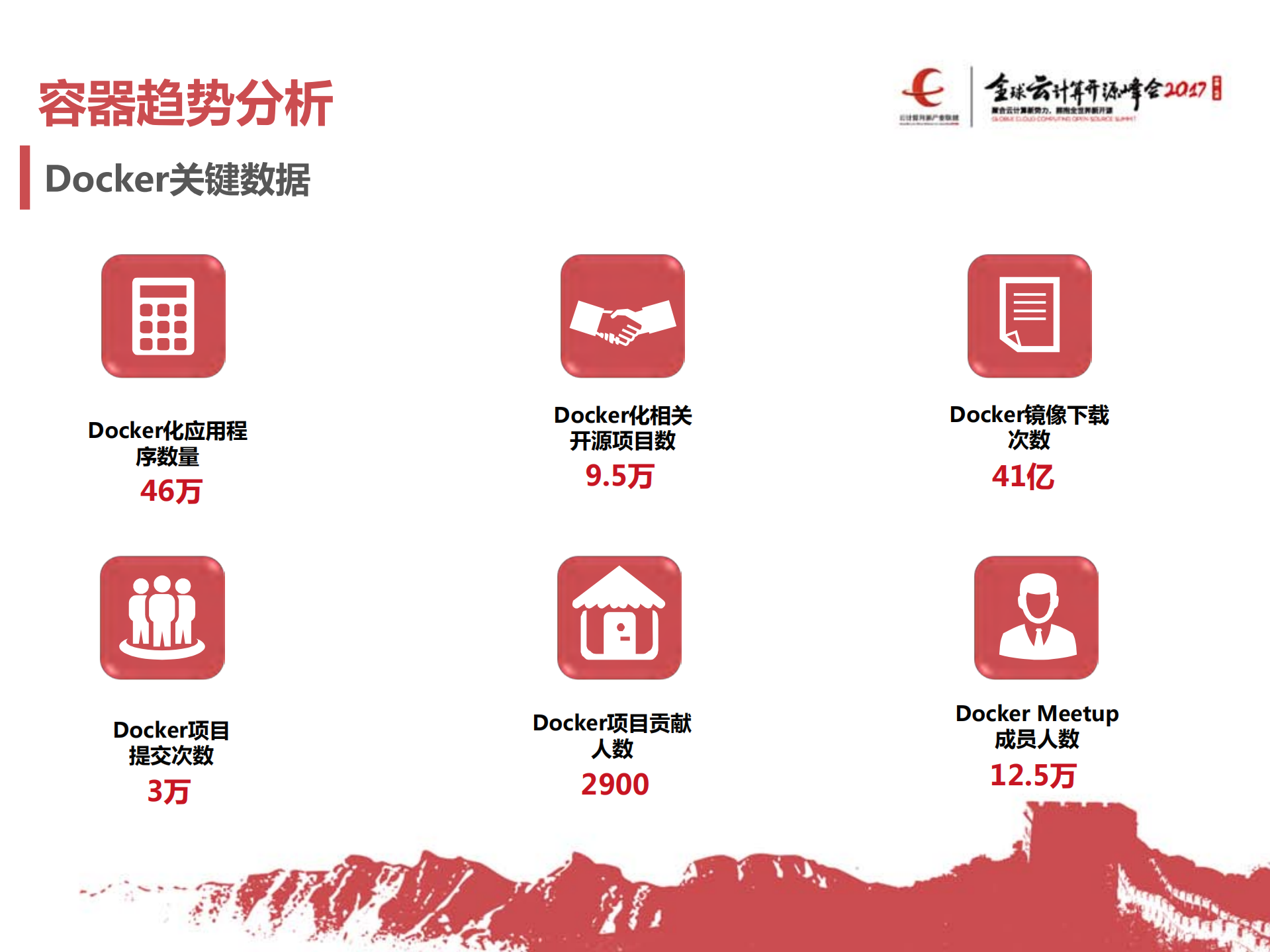 京东云“蜂鸟”容器服务_ITIL之家(www.itilzj.com)_.PDF 第3页