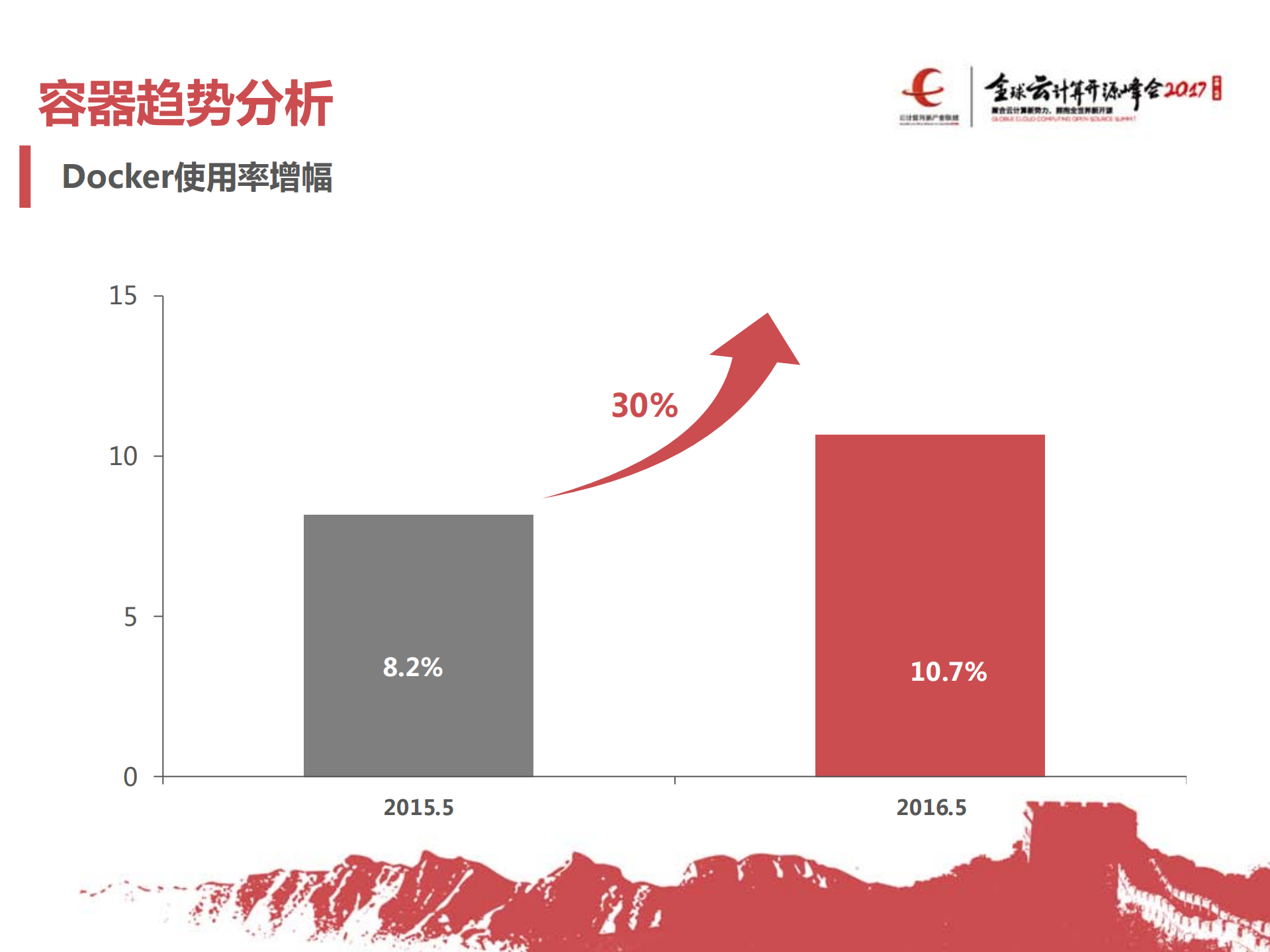 京东云“蜂鸟”容器服务_ITIL之家(www.itilzj.com)_.PDF 第4页