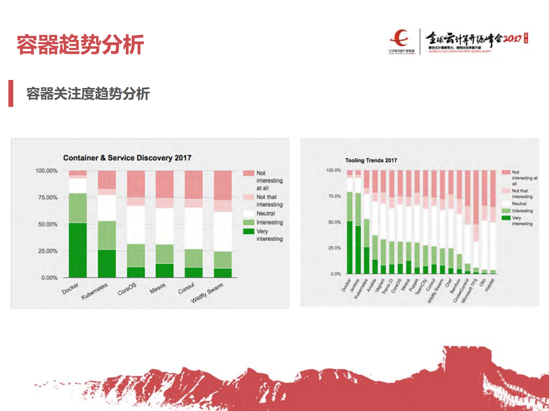 京东云“蜂鸟”容器服务_ITIL之家(www.itilzj.com)_.PDF 第5页