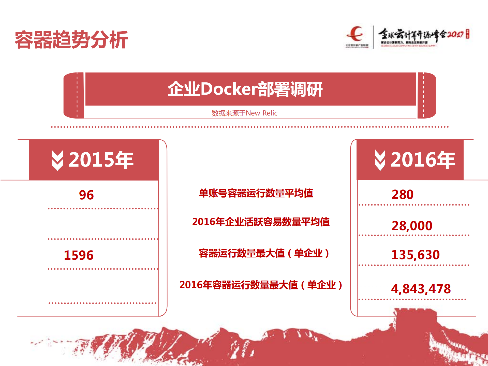 京东云“蜂鸟”容器服务_ITIL之家(www.itilzj.com)_.PDF 第6页