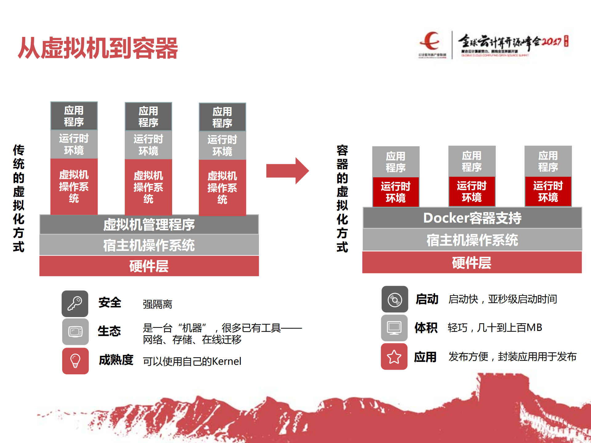 京东云“蜂鸟”容器服务_ITIL之家(www.itilzj.com)_.PDF 第8页