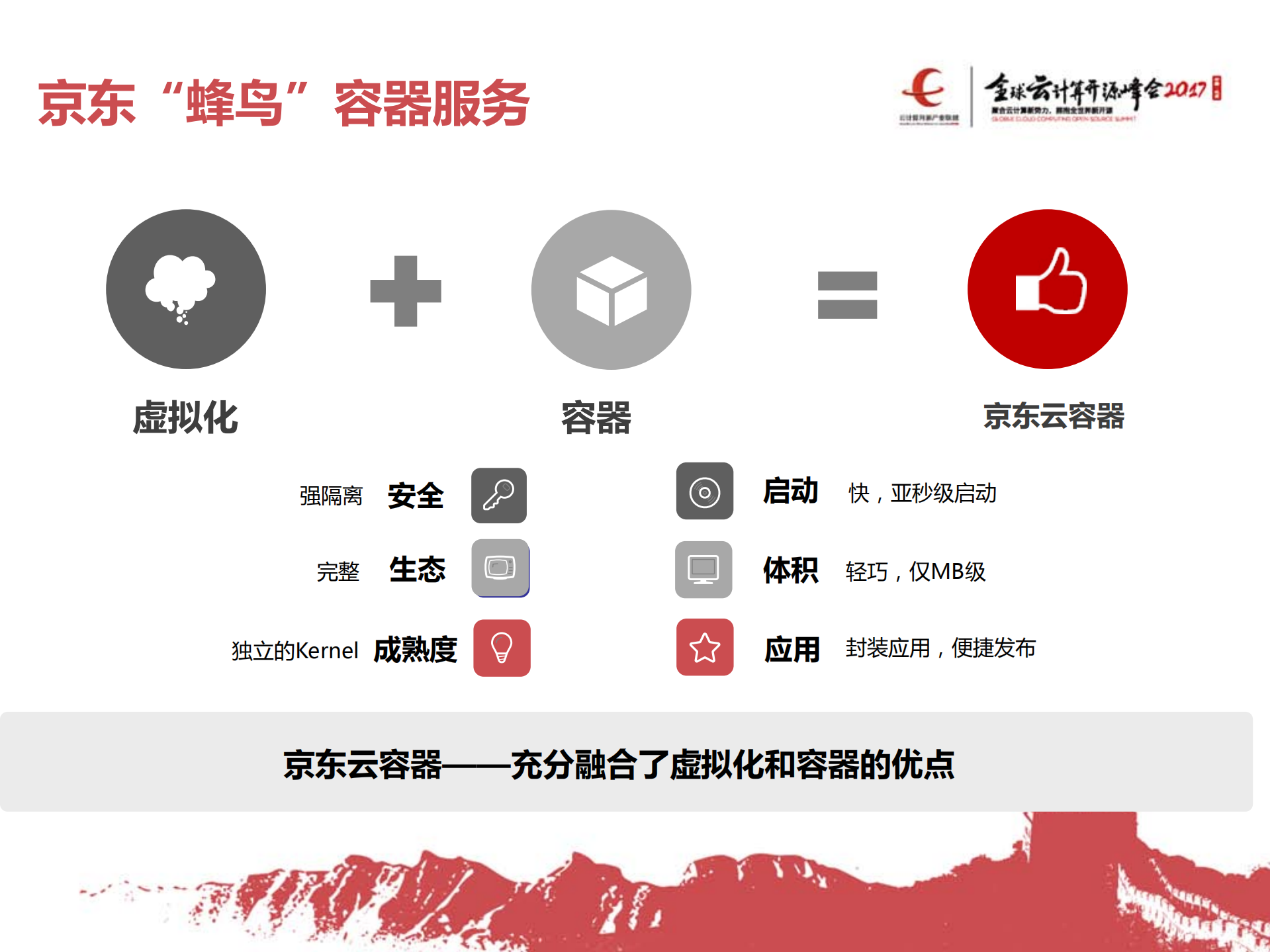 京东云“蜂鸟”容器服务_ITIL之家(www.itilzj.com)_.PDF 第9页