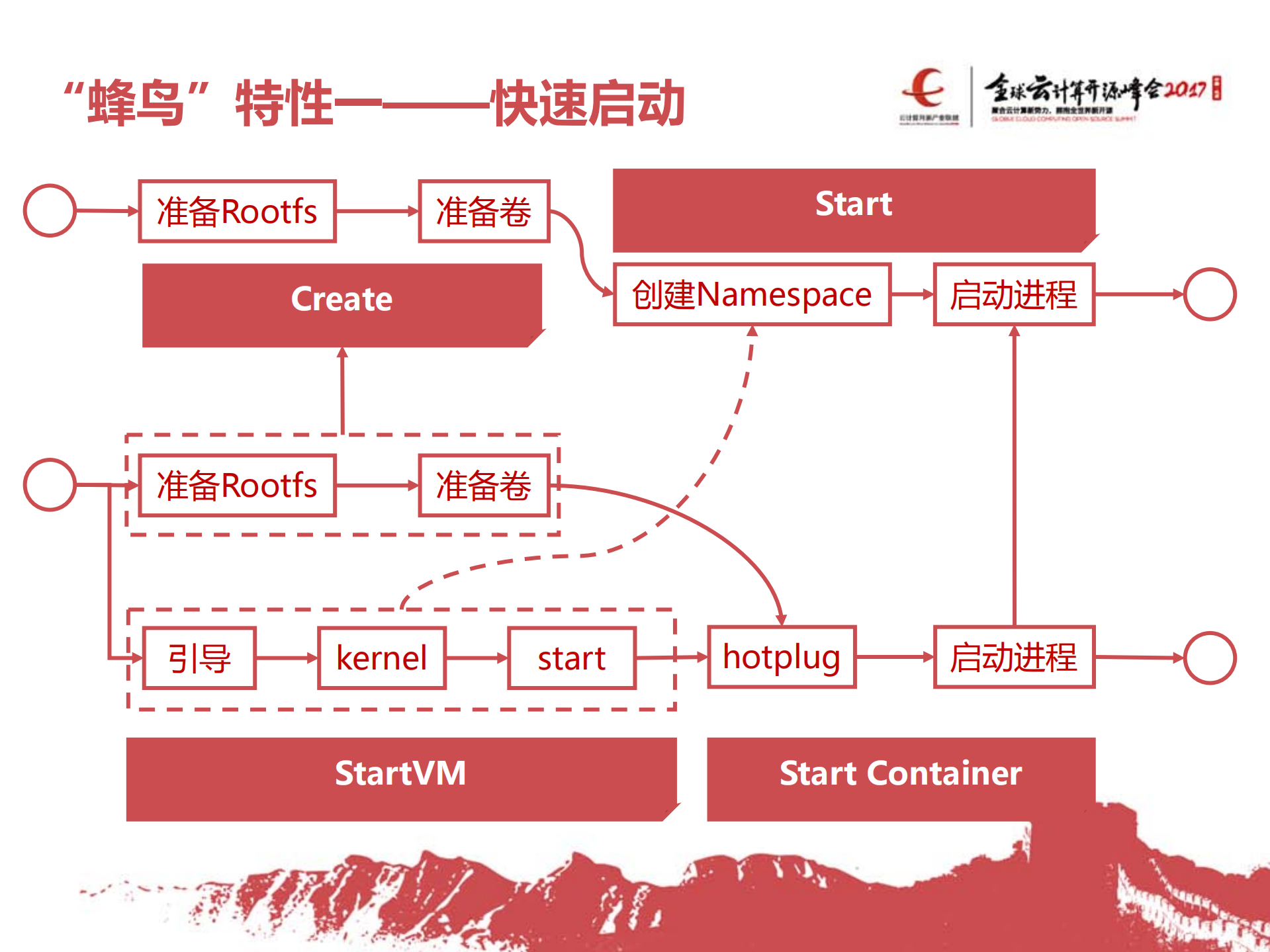 京东云“蜂鸟”容器服务_ITIL之家(www.itilzj.com)_.PDF 第10页