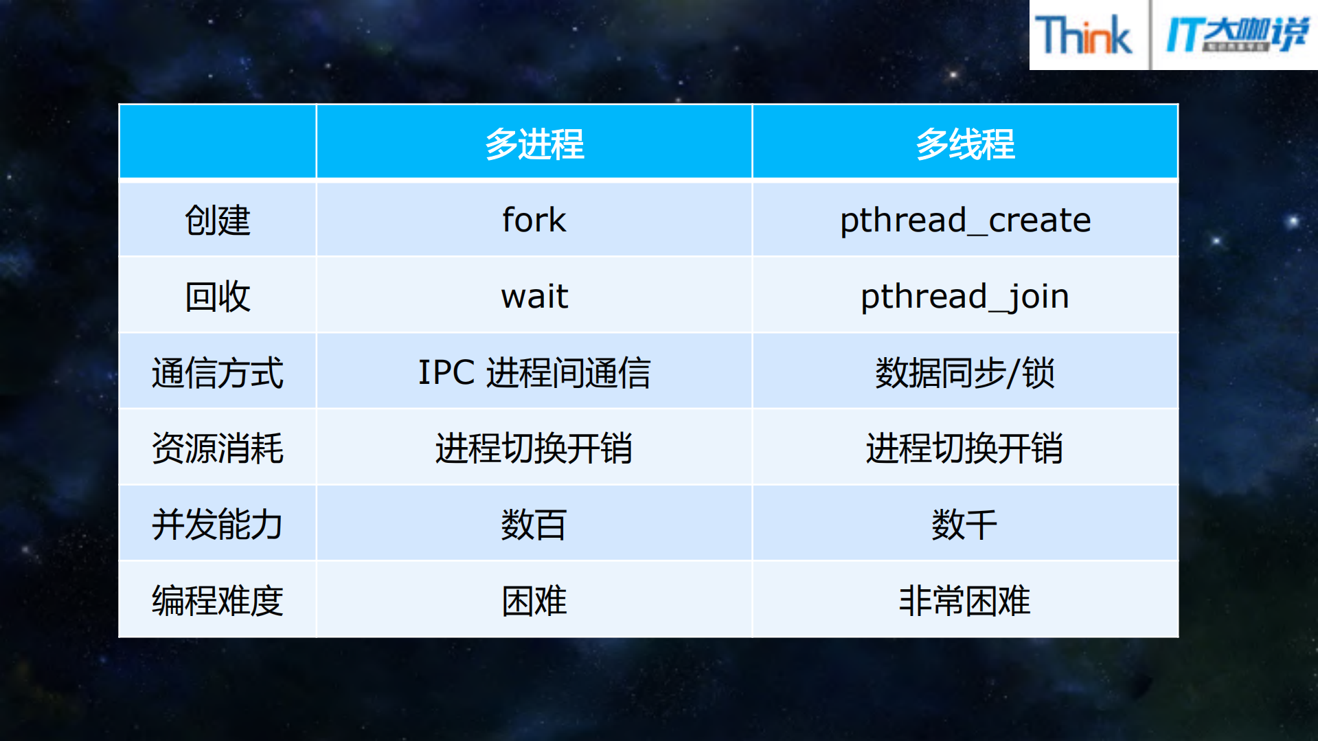 Swoole4全新的PHP编程模式_ITIL之家(www.itilzj.com)_.PDF 第5页