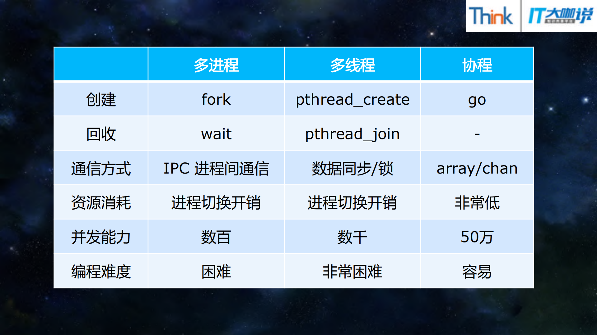 Swoole4全新的PHP编程模式_ITIL之家(www.itilzj.com)_.PDF 第7页