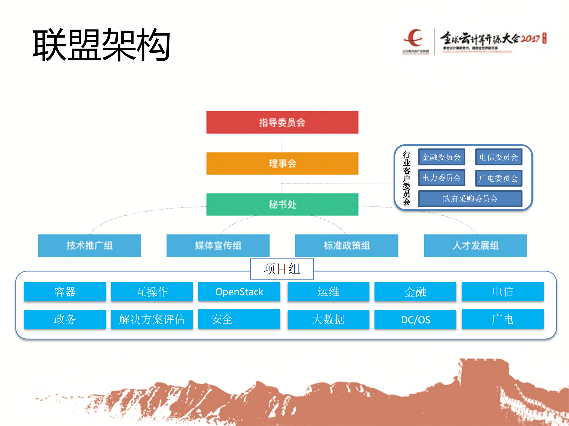 可信云开源解决方案评估标准_ITIL之家(www.itilzj.com)_.PDF 第3页