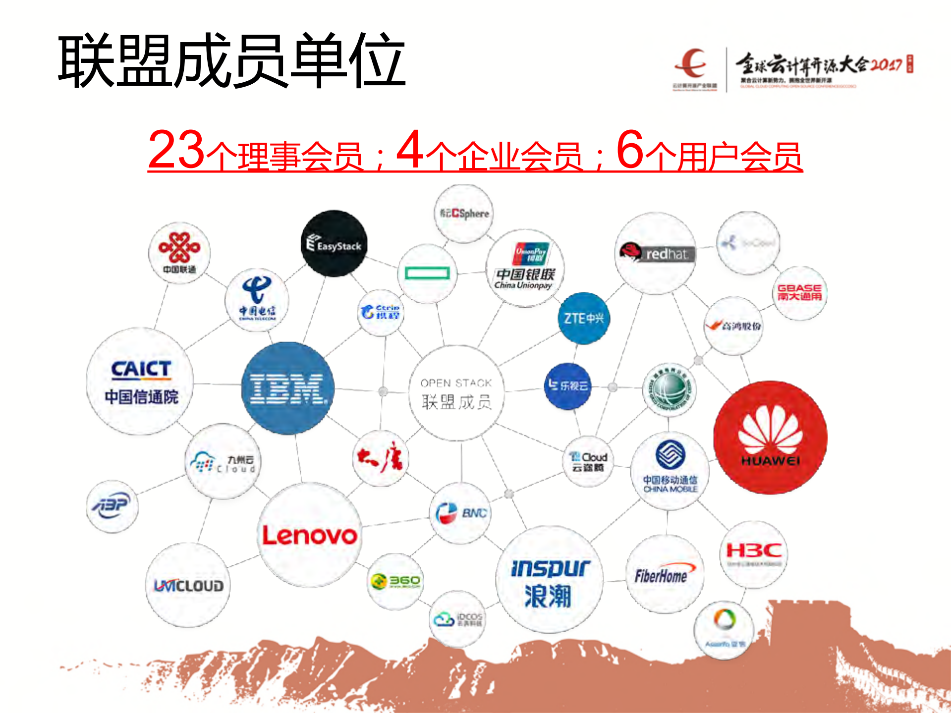 可信云开源解决方案评估标准_ITIL之家(www.itilzj.com)_.PDF 第5页