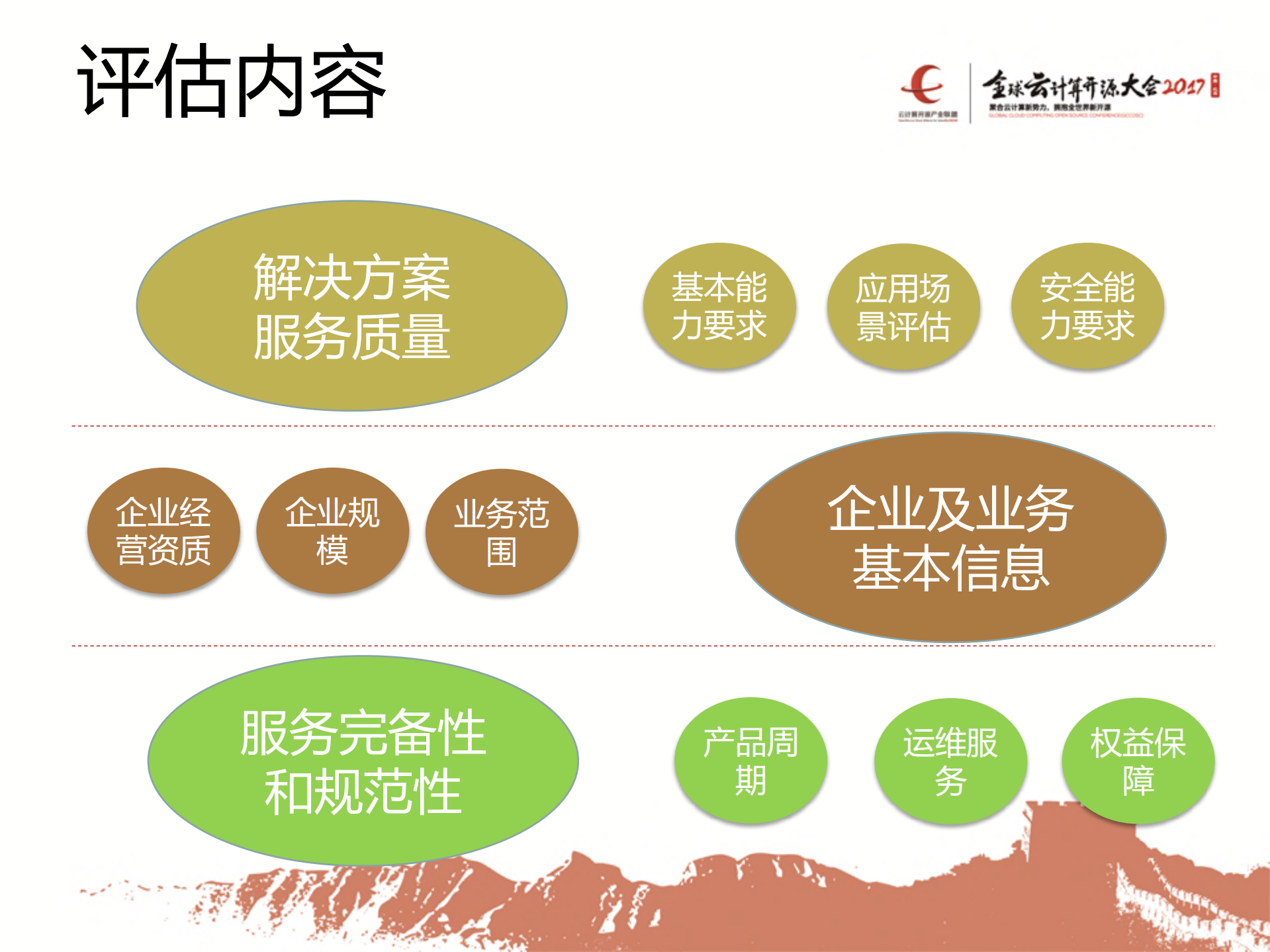 可信云开源解决方案评估标准_ITIL之家(www.itilzj.com)_.PDF 第10页