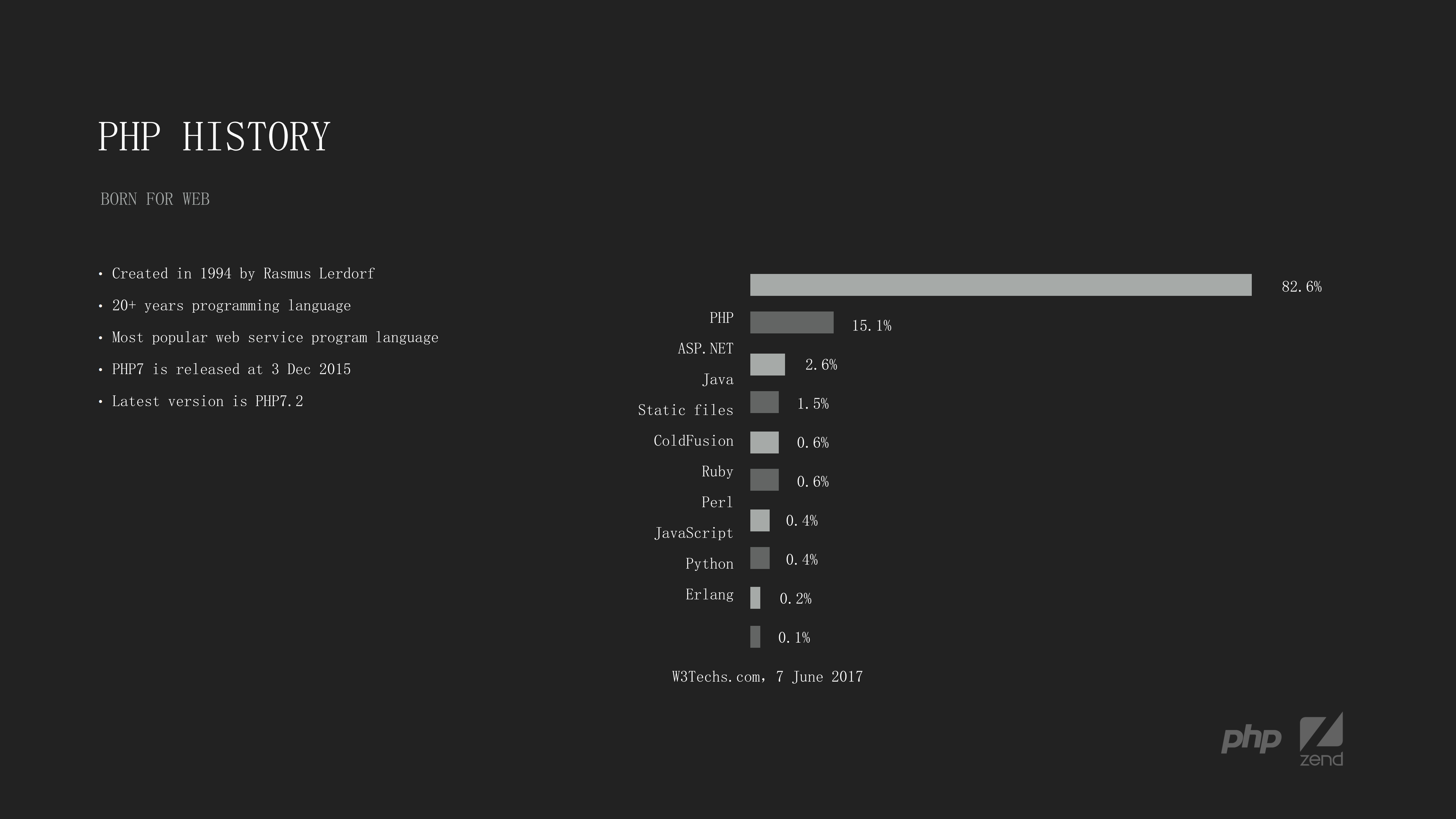 The+Next+G+of+PHP_ITIL之家(www.itilzj.com)_.PDF 第3页