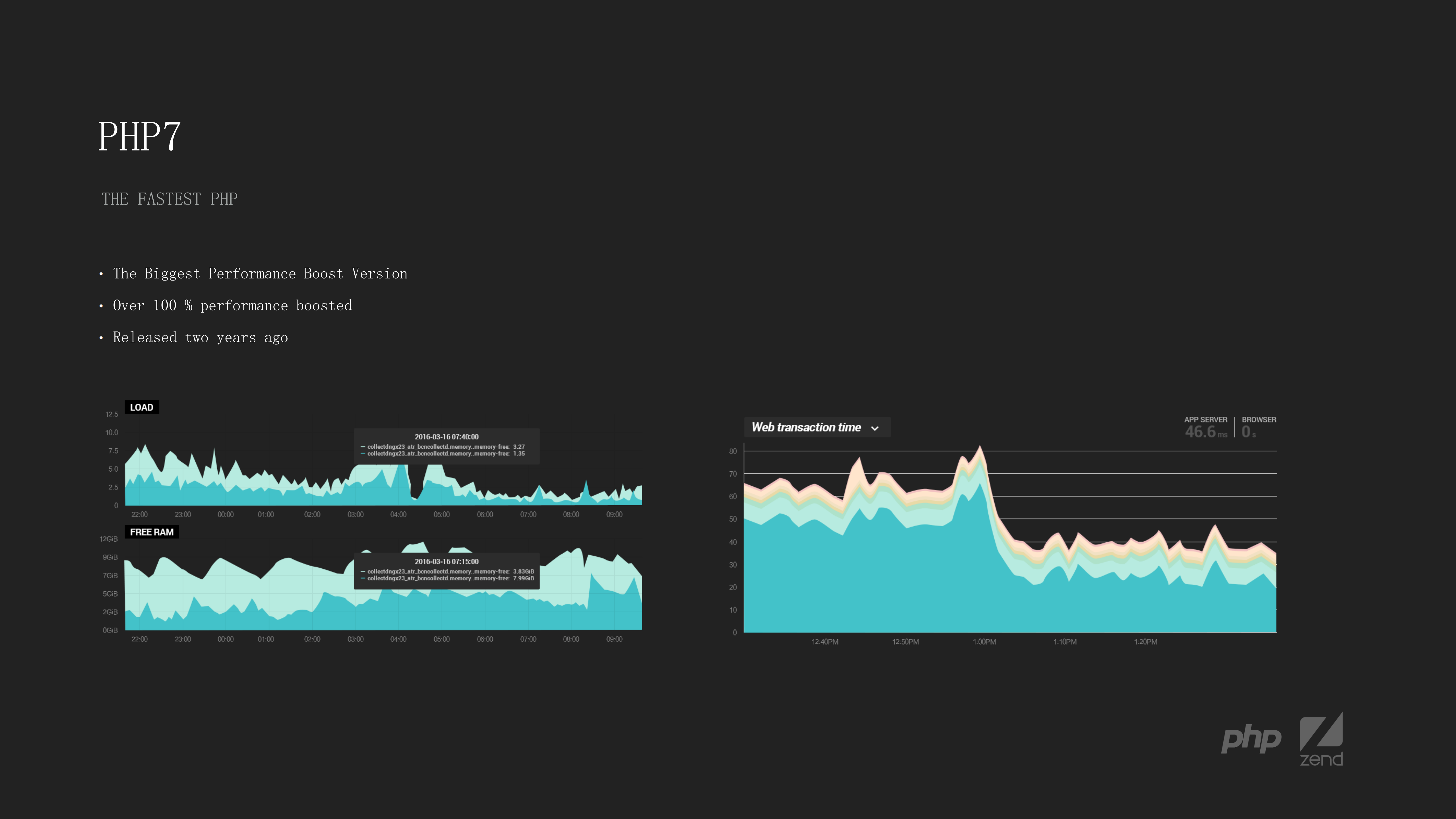 The+Next+G+of+PHP_ITIL之家(www.itilzj.com)_.PDF 第4页