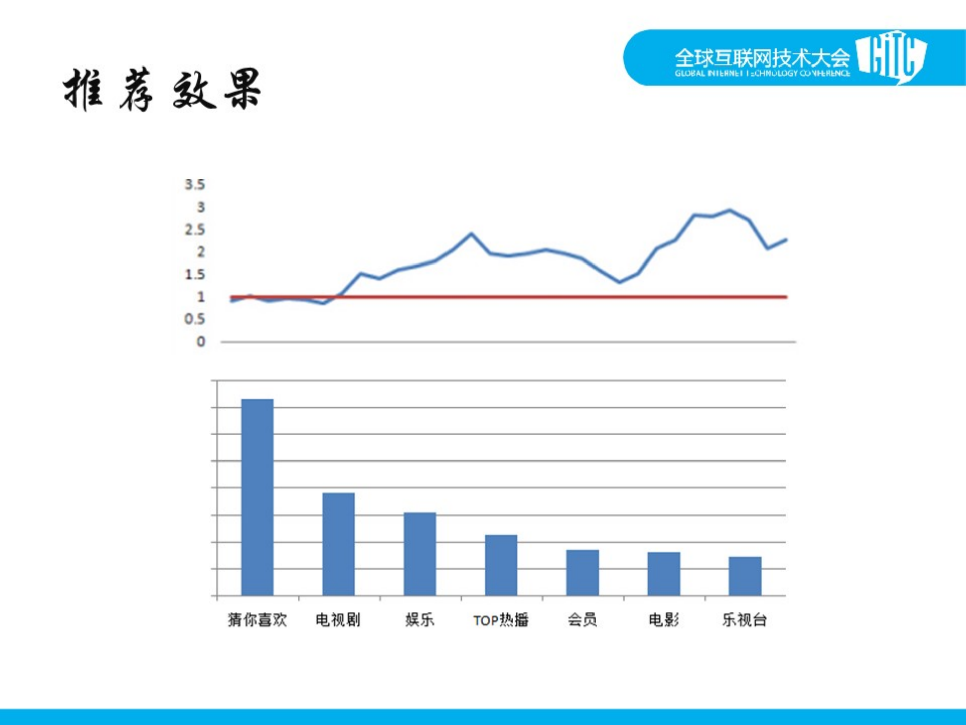 乐视推荐实践_ITIL之家(www.itilzj.com)_.PDF 第10页