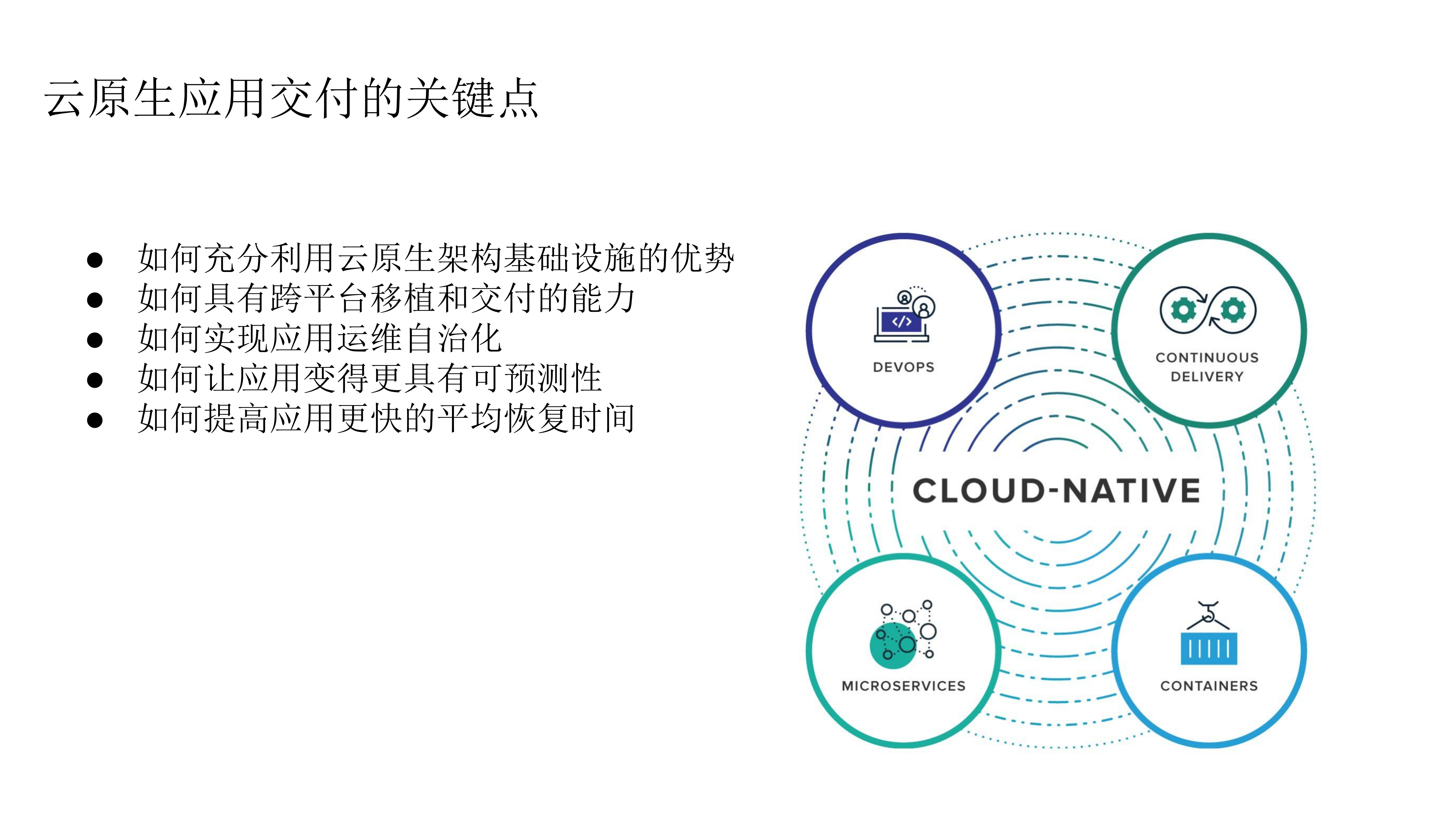 快速交付云原生应用的策略_ITIL之家(www.itilzj.com)_.PDF 第2页