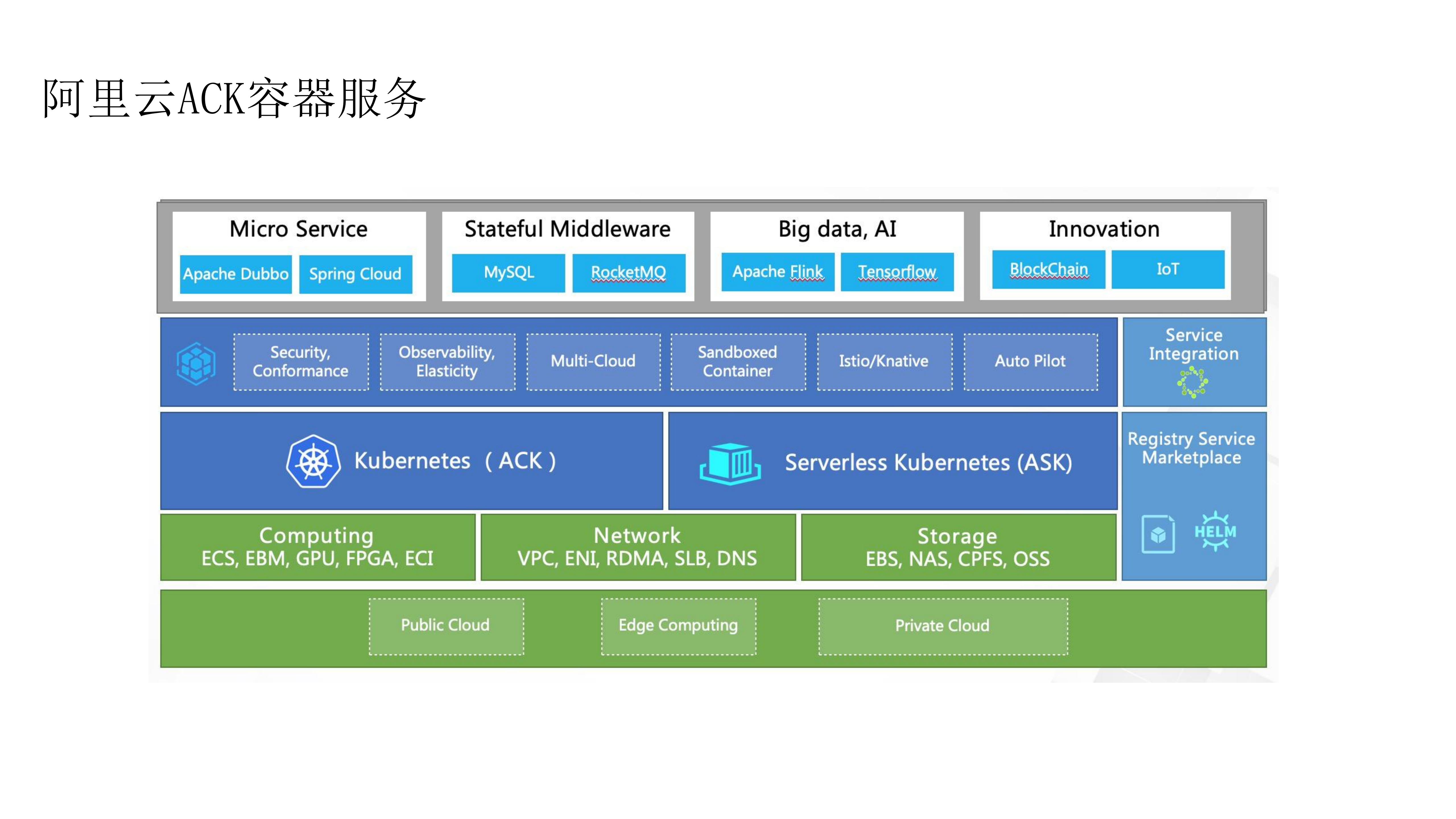 快速交付云原生应用的策略_ITIL之家(www.itilzj.com)_.PDF 第4页