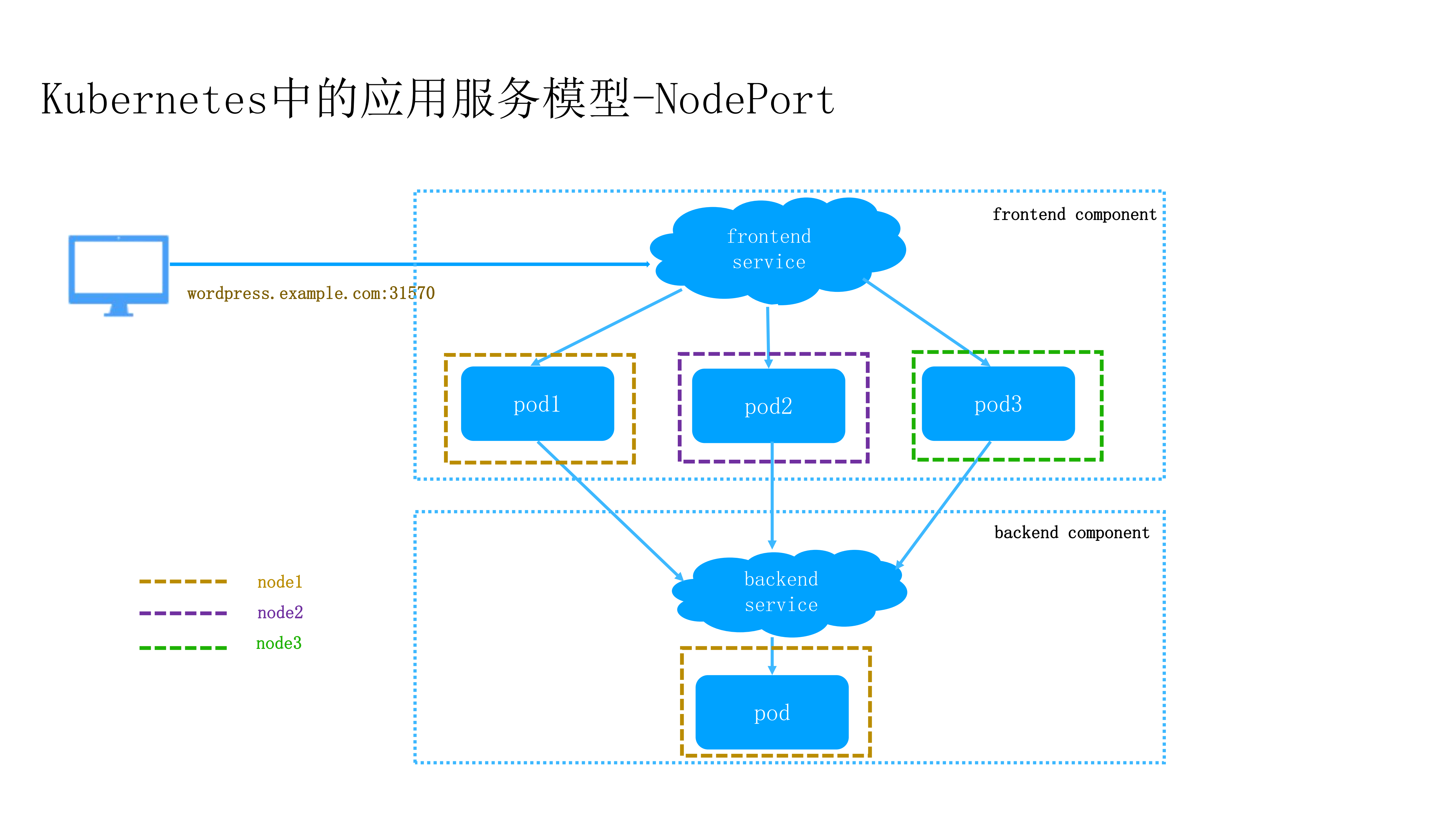 快速交付云原生应用的策略_ITIL之家(www.itilzj.com)_.PDF 第9页