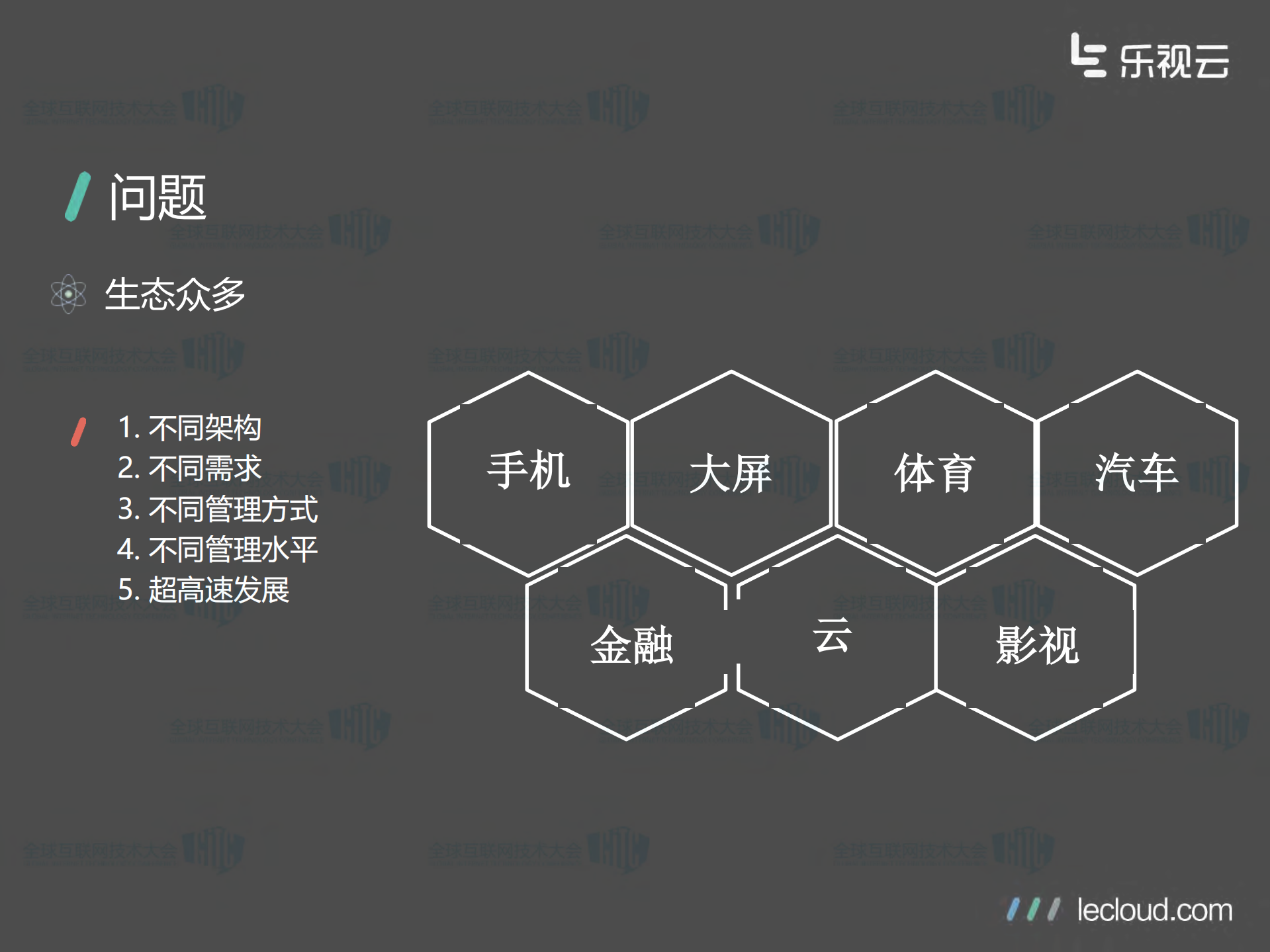 乐视云计算实践_ITIL之家(www.itilzj.com)_.PDF 第5页