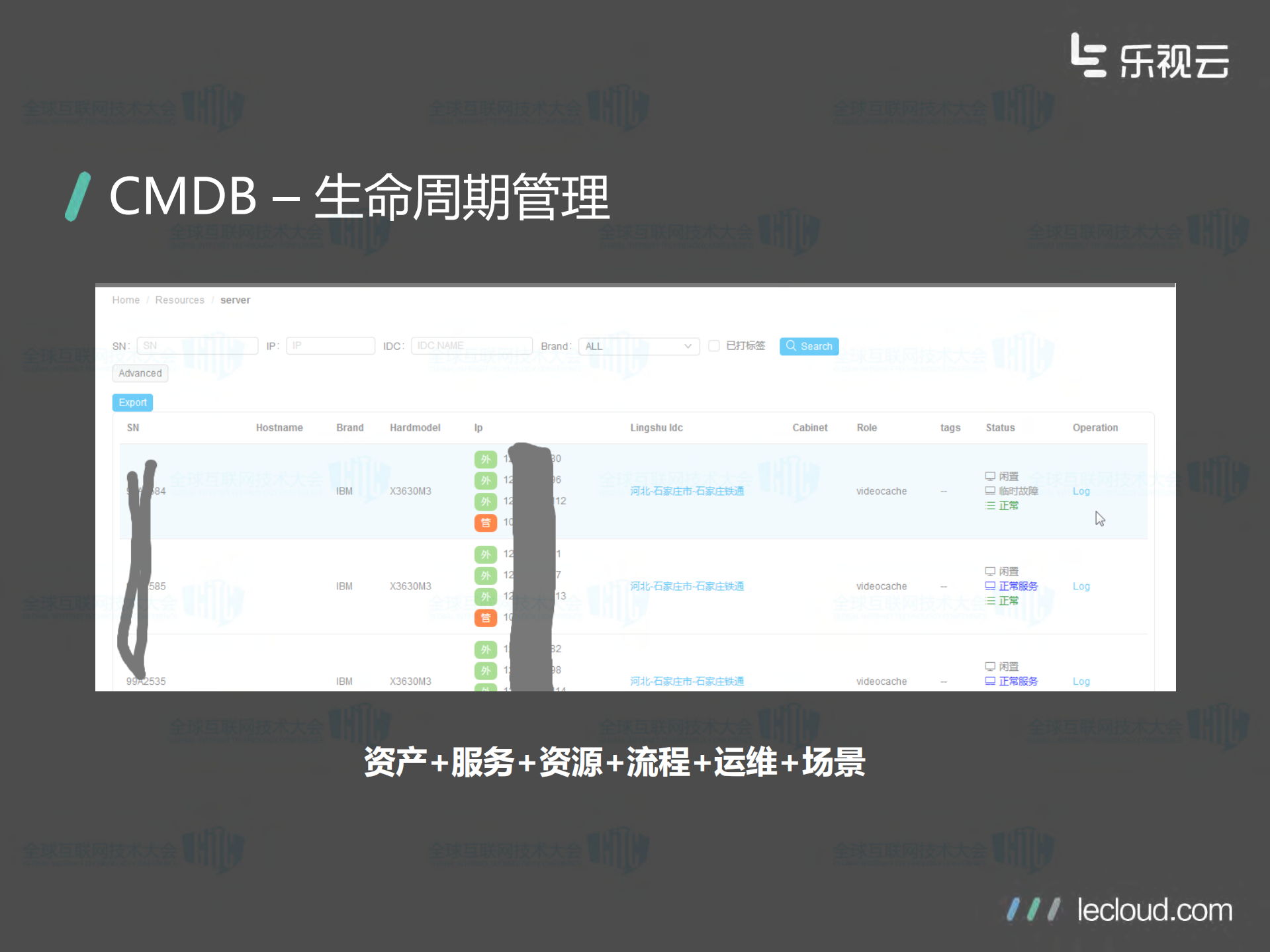 乐视云计算实践_ITIL之家(www.itilzj.com)_.PDF 第10页