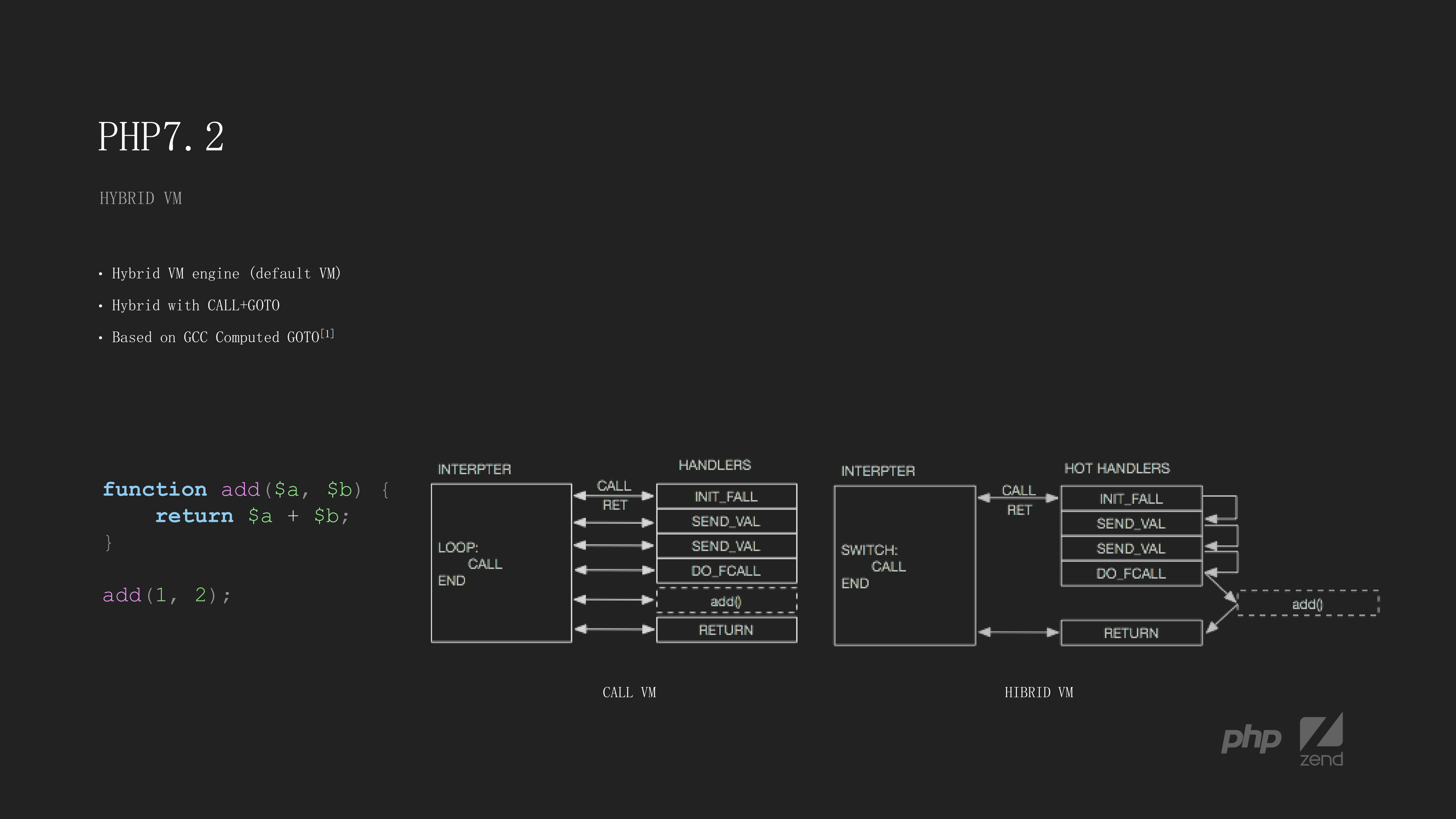 The+Next+G+of+PHP_ITIL之家(www.itilzj.com)_.PDF 第10页