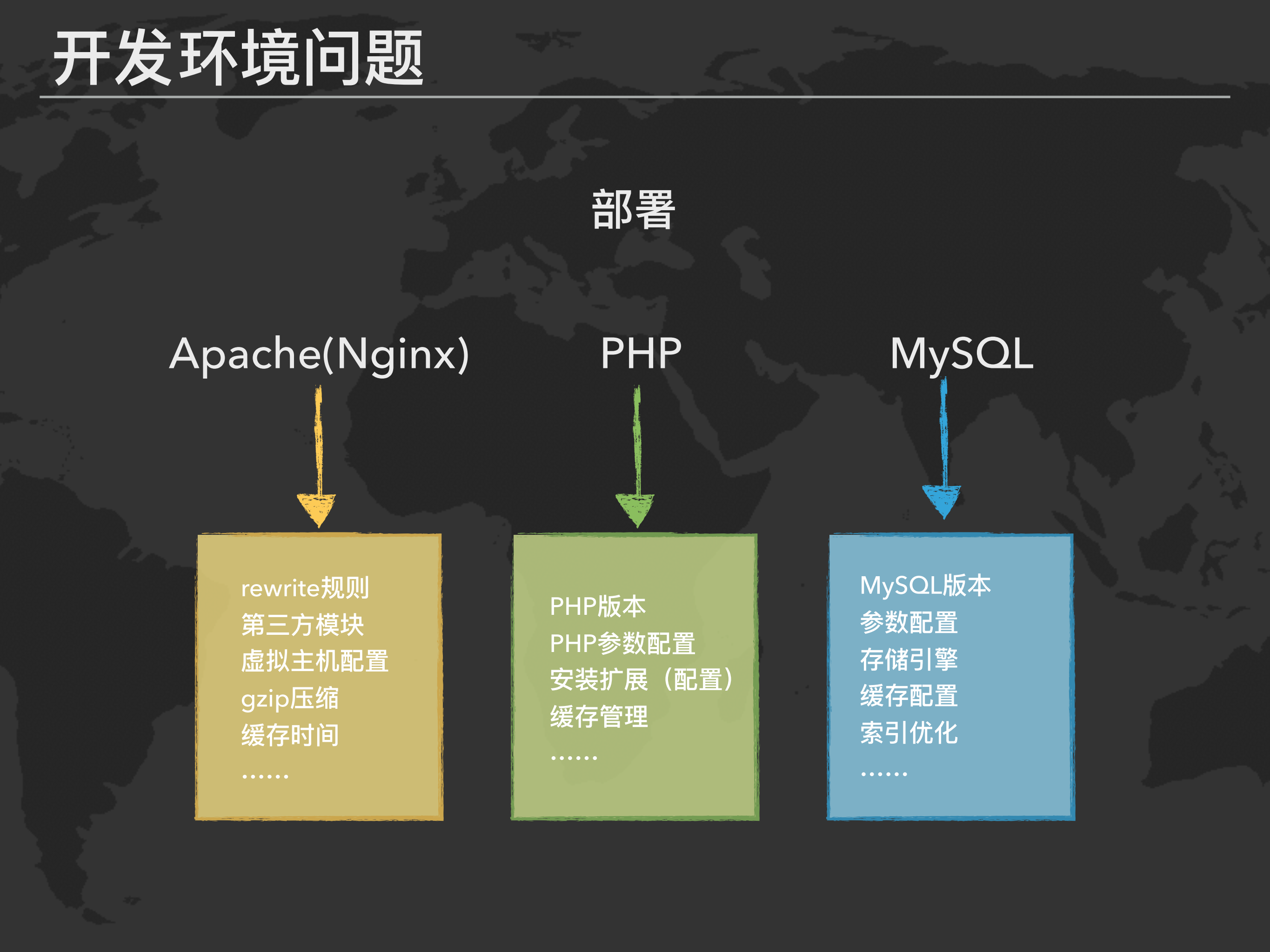 利用Docker优化PHP开发流程_ITIL之家(www.itilzj.com)_.PDF 第6页