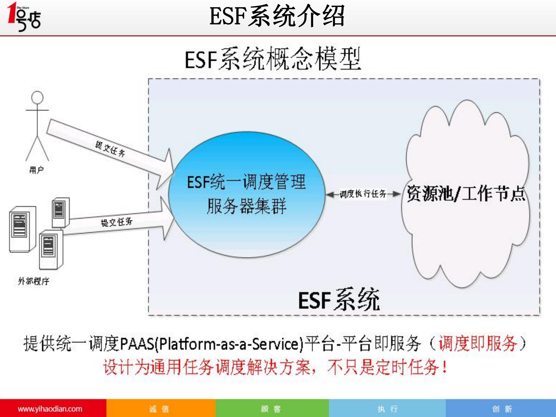 利用mesos+docker构建基于IDC资源池的弹性任务调度系统_ITIL之家(www.itilzj.com)_.PDF 第9页