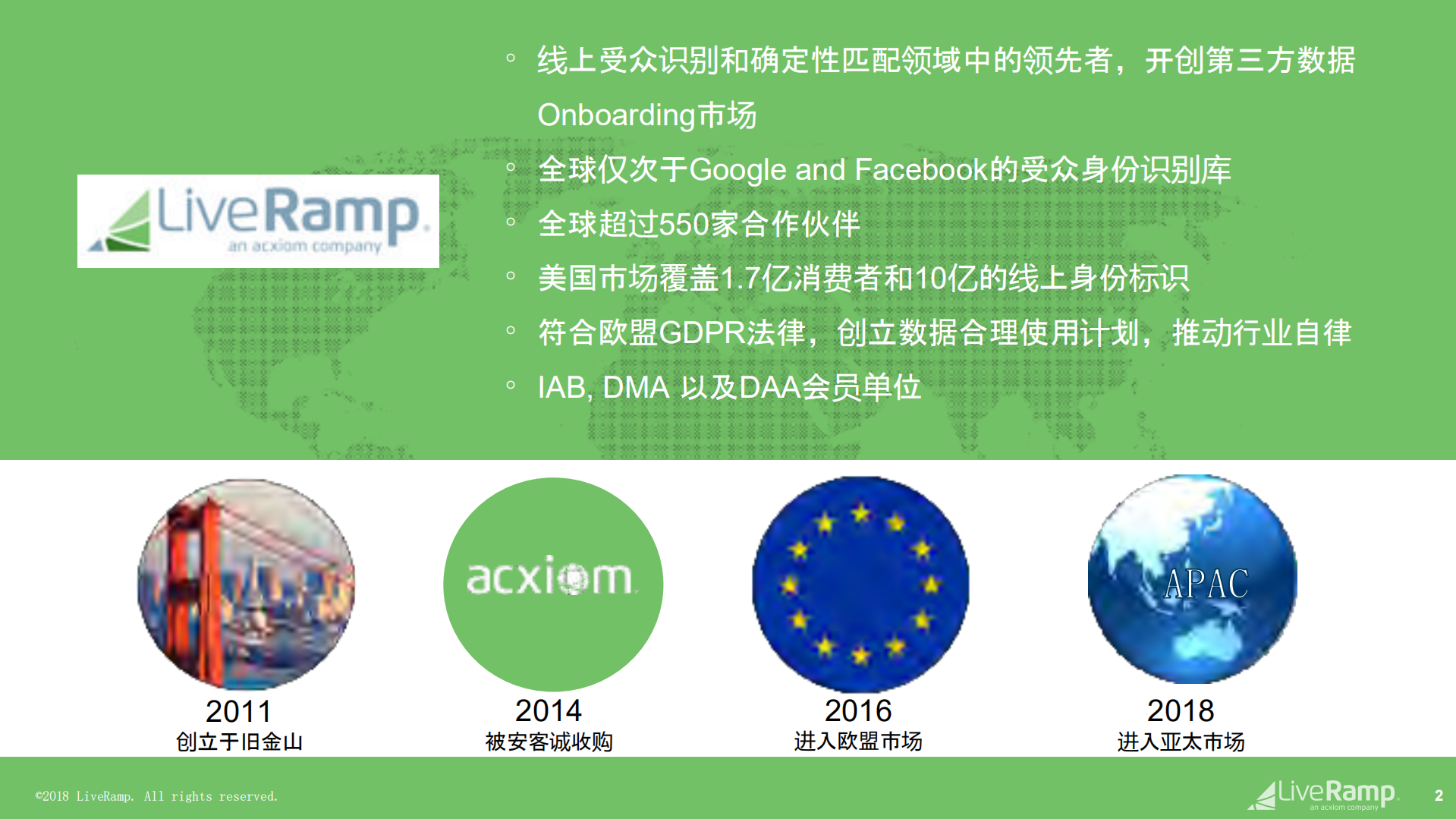 利用云计算实现企业间数据连接和商业化_ITIL之家(www.itilzj.com)_.PDF 第2页