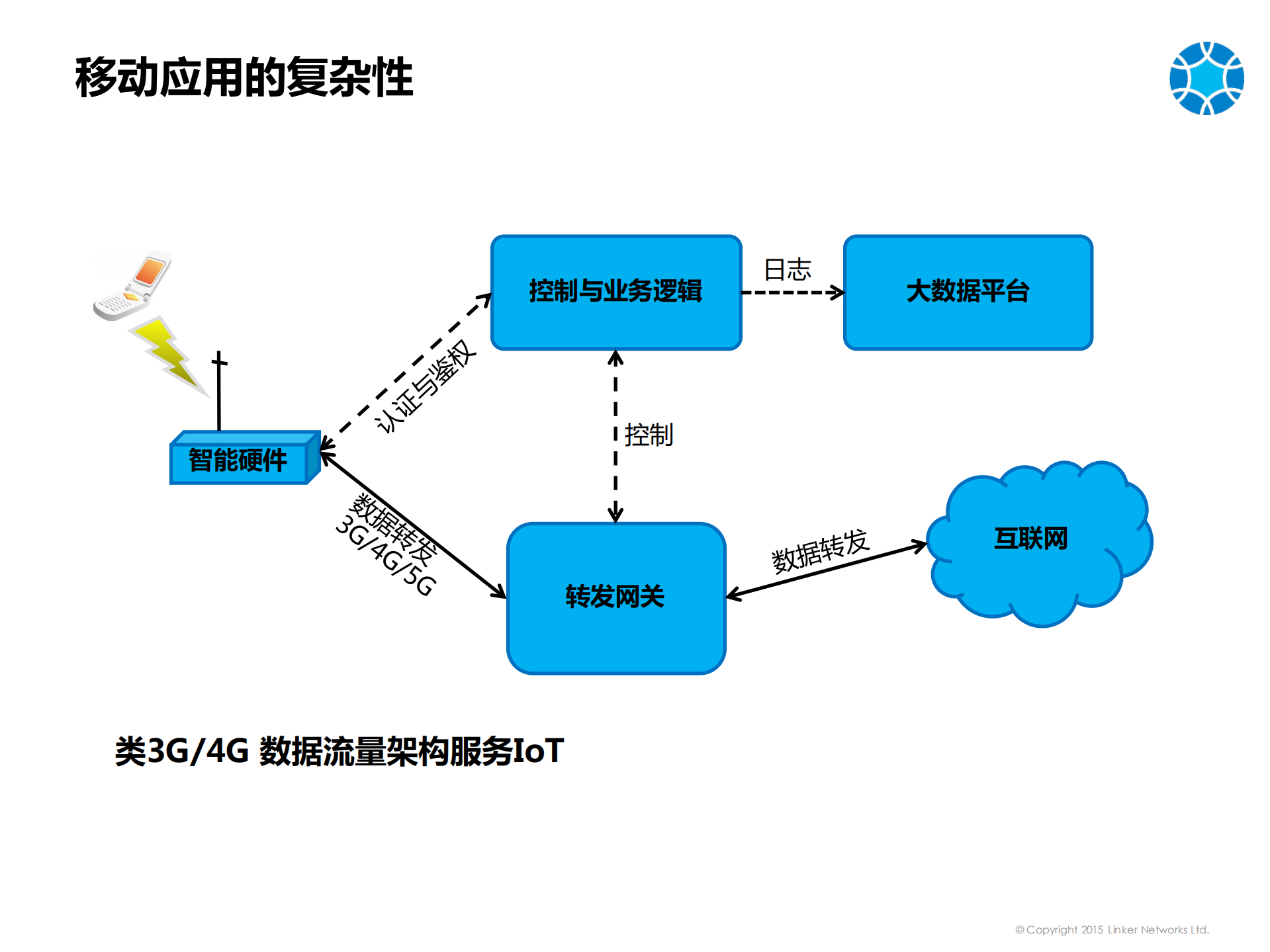 领科云基于Mesos和Docker的企业级移动应用实践分享_ITIL之家(www.itilzj.com)_.PDF 第2页
