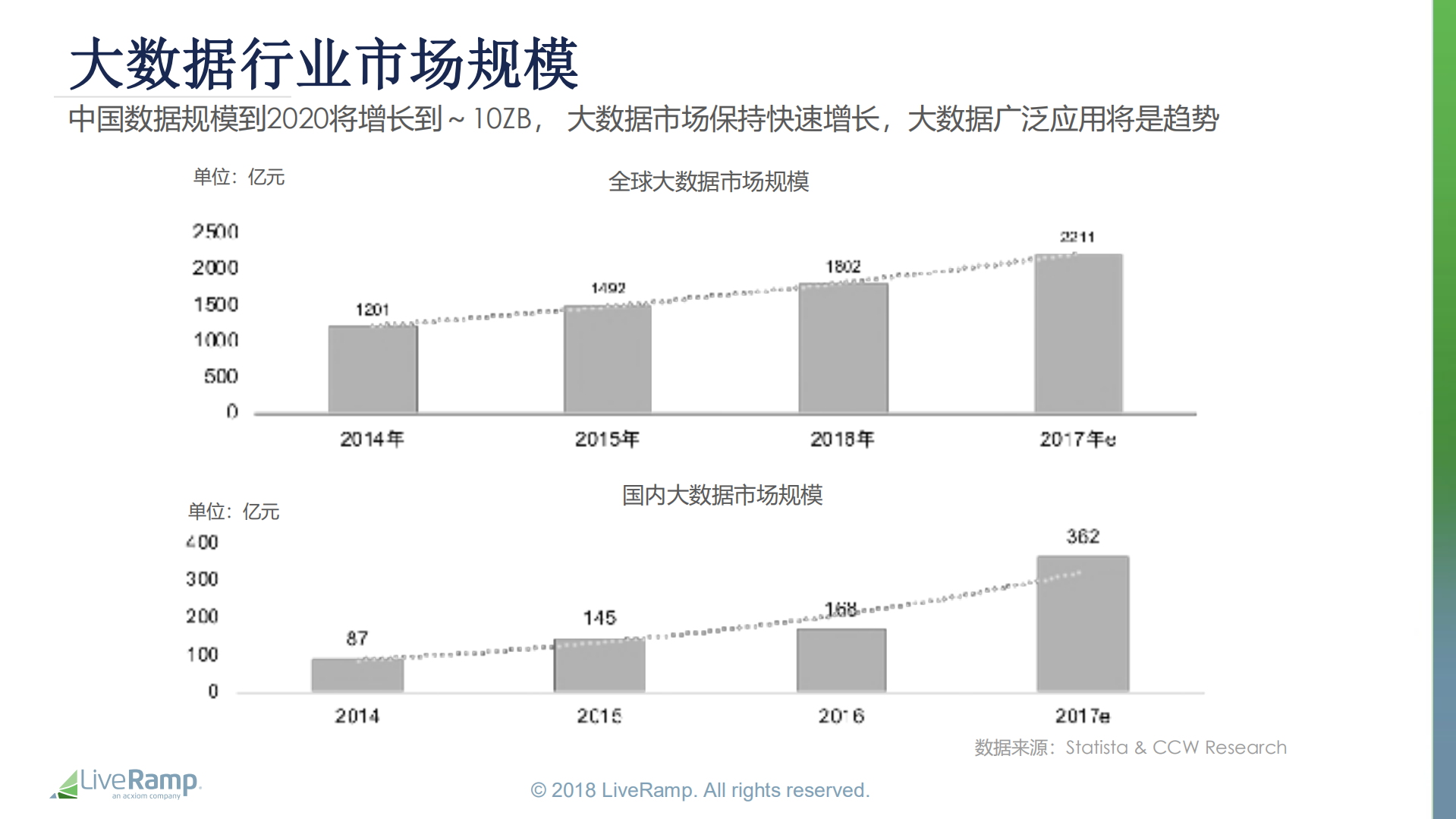 利用云计算实现企业间数据连接和商业化_ITIL之家(www.itilzj.com)_.PDF 第5页
