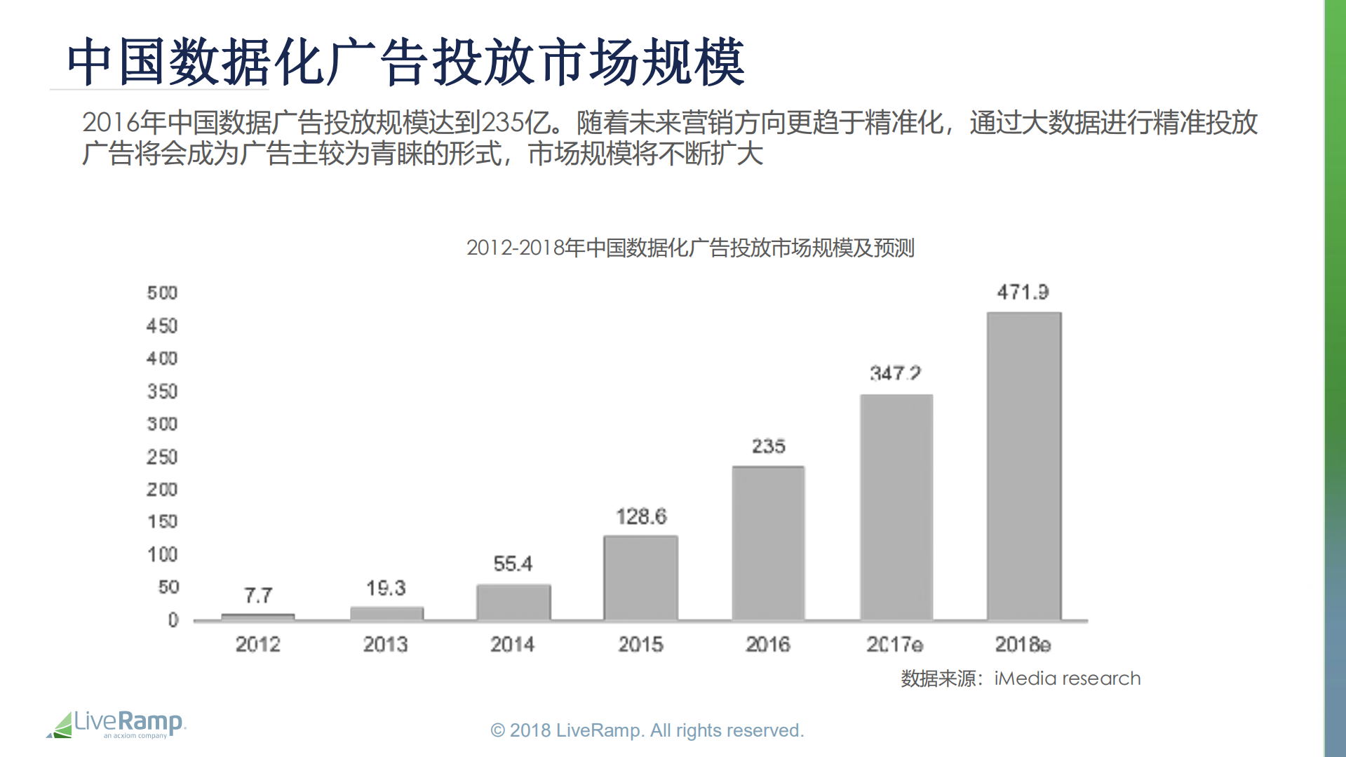 利用云计算实现企业间数据连接和商业化_ITIL之家(www.itilzj.com)_.PDF 第6页