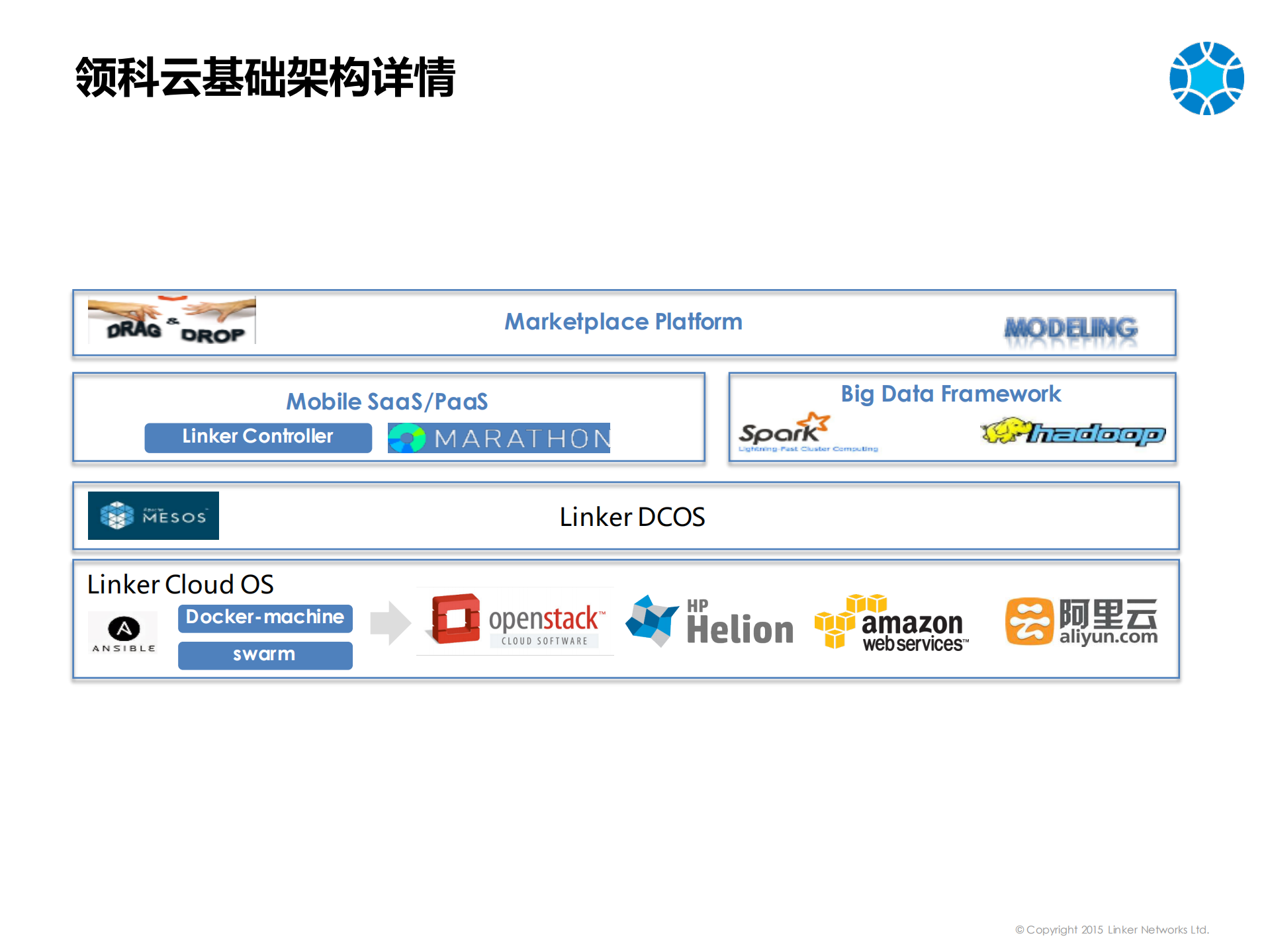 领科云基于Mesos和Docker的企业级移动应用实践分享_ITIL之家(www.itilzj.com)_.PDF 第4页