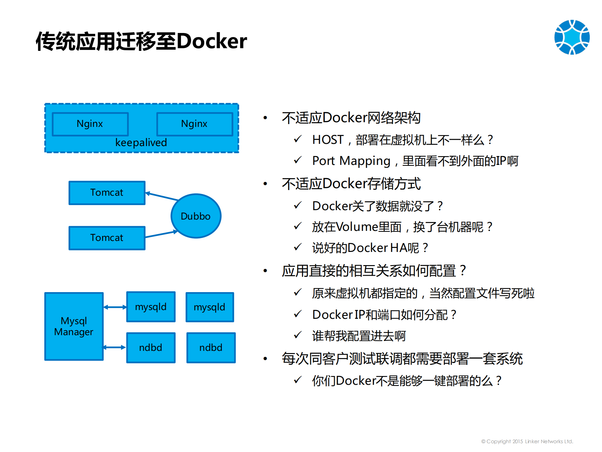 领科云基于Mesos和Docker的企业级移动应用实践分享_ITIL之家(www.itilzj.com)_.PDF 第8页