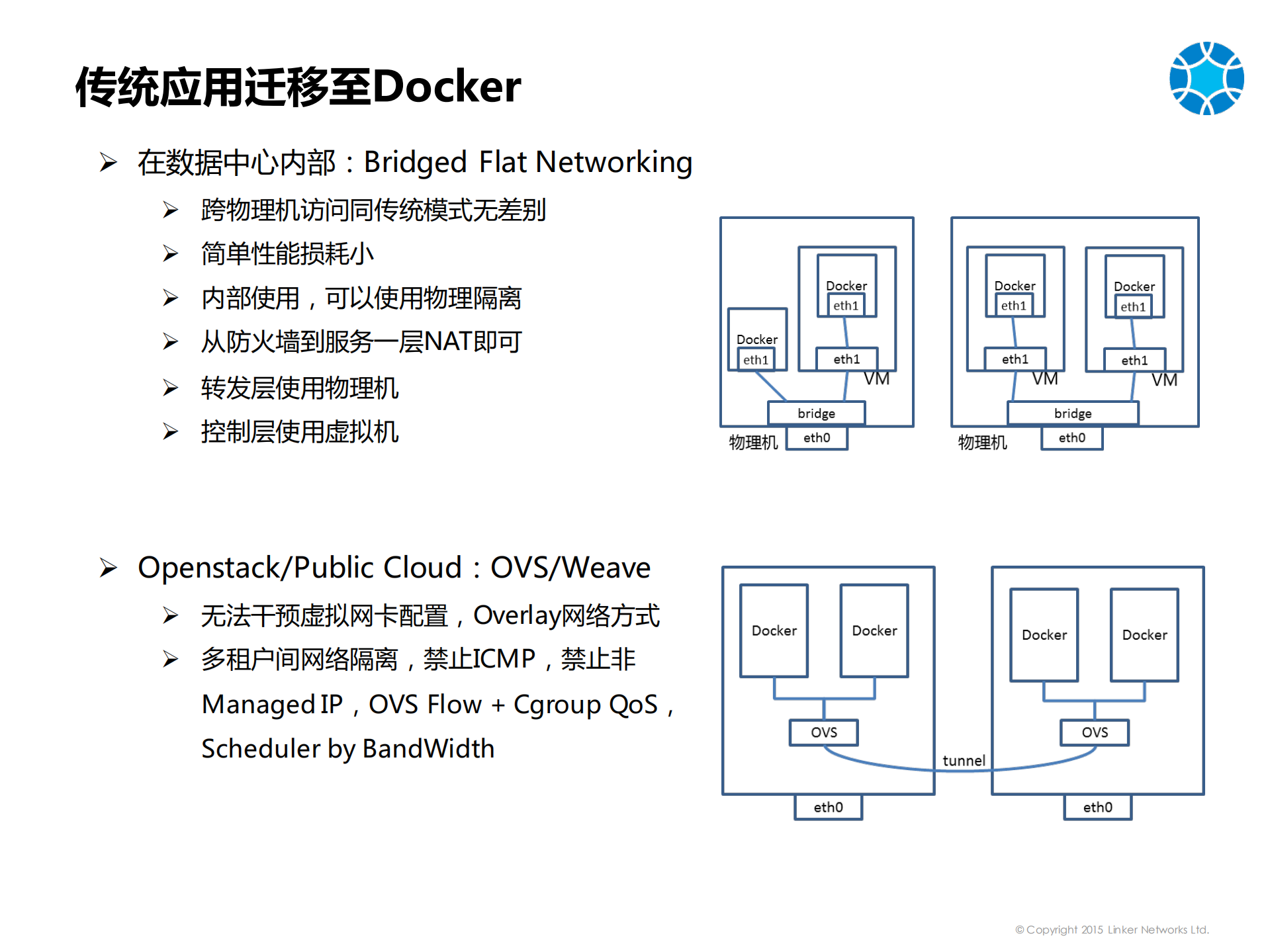 领科云基于Mesos和Docker的企业级移动应用实践分享_ITIL之家(www.itilzj.com)_.PDF 第10页