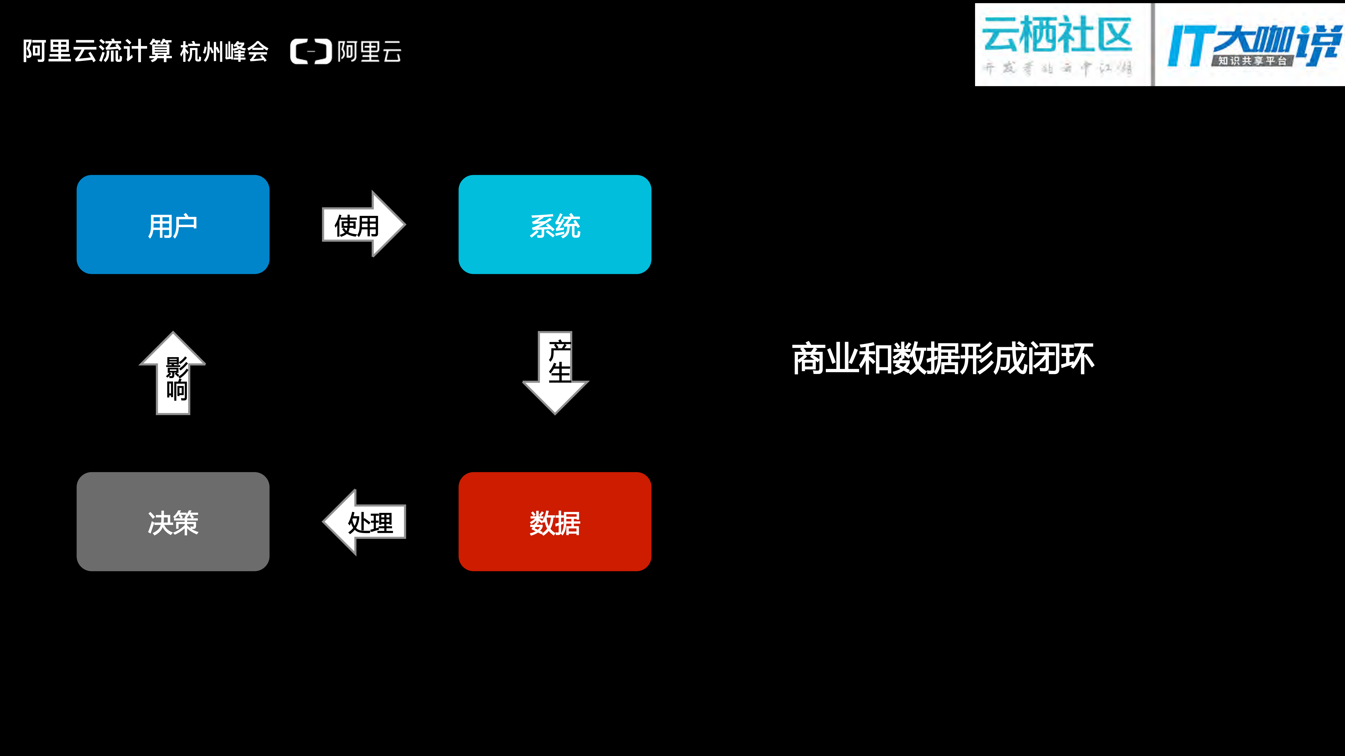 流计算_ITIL之家(www.itilzj.com)_.PDF 第4页