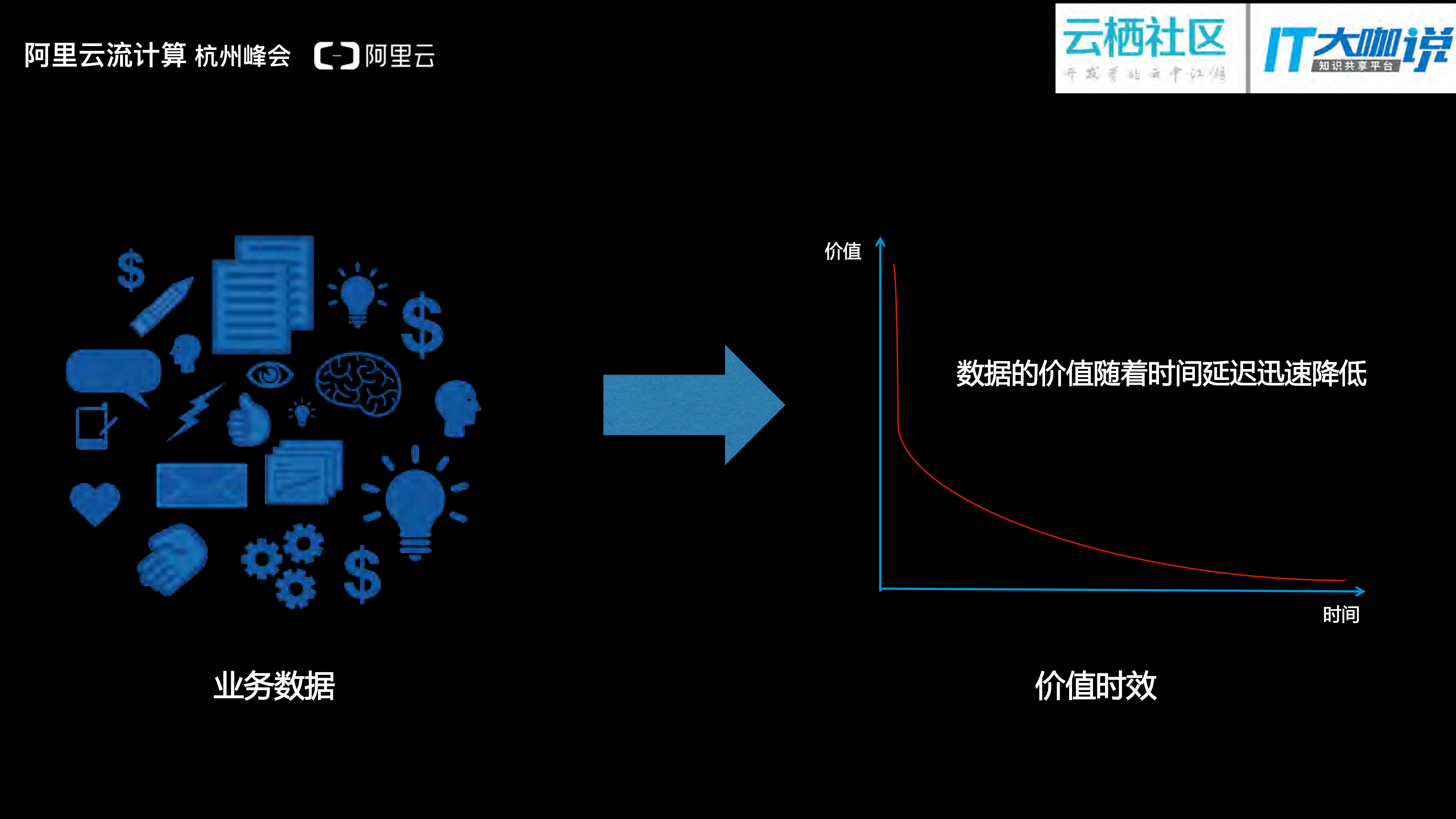 流计算_ITIL之家(www.itilzj.com)_.PDF 第5页