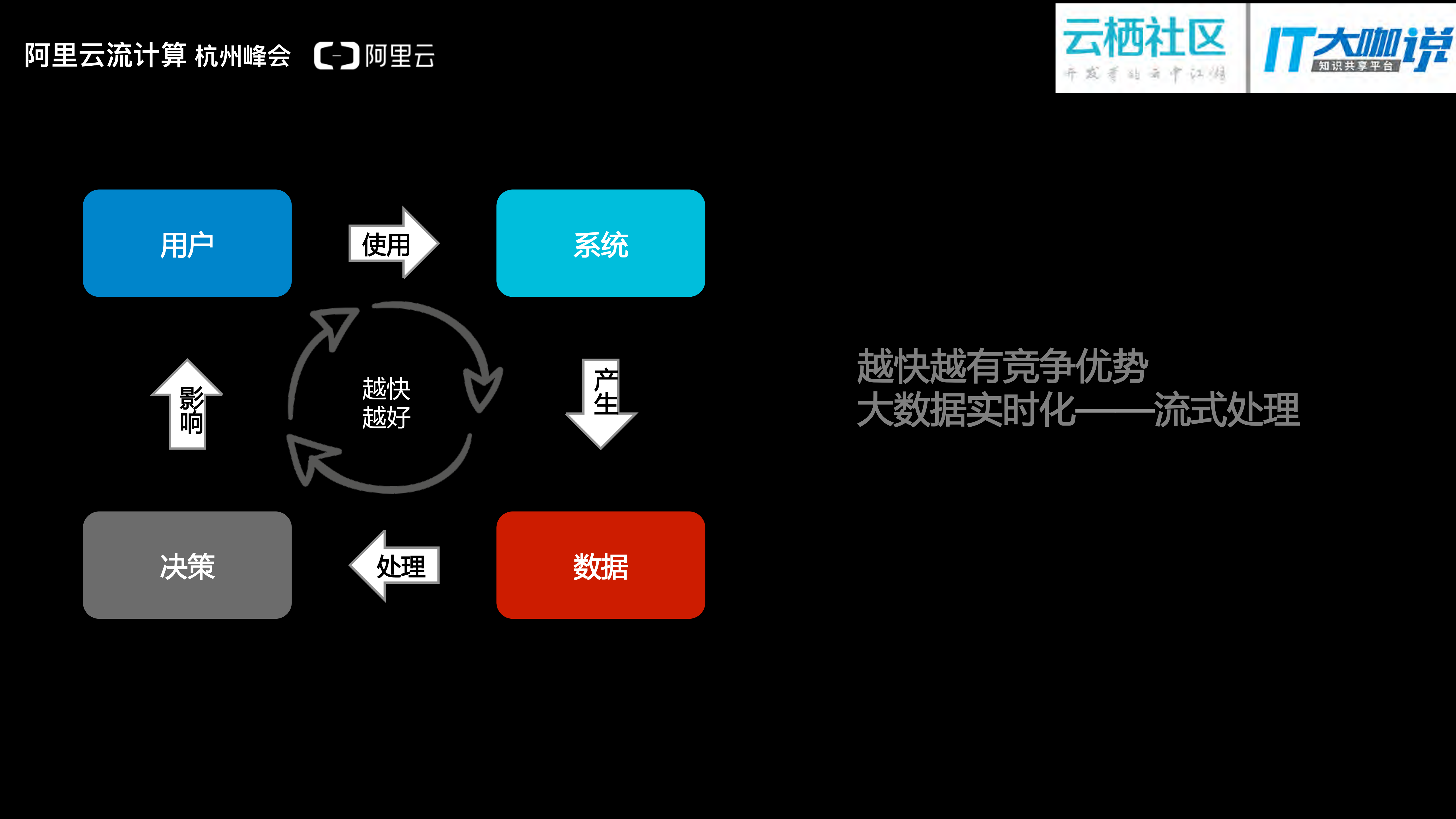流计算_ITIL之家(www.itilzj.com)_.PDF 第7页