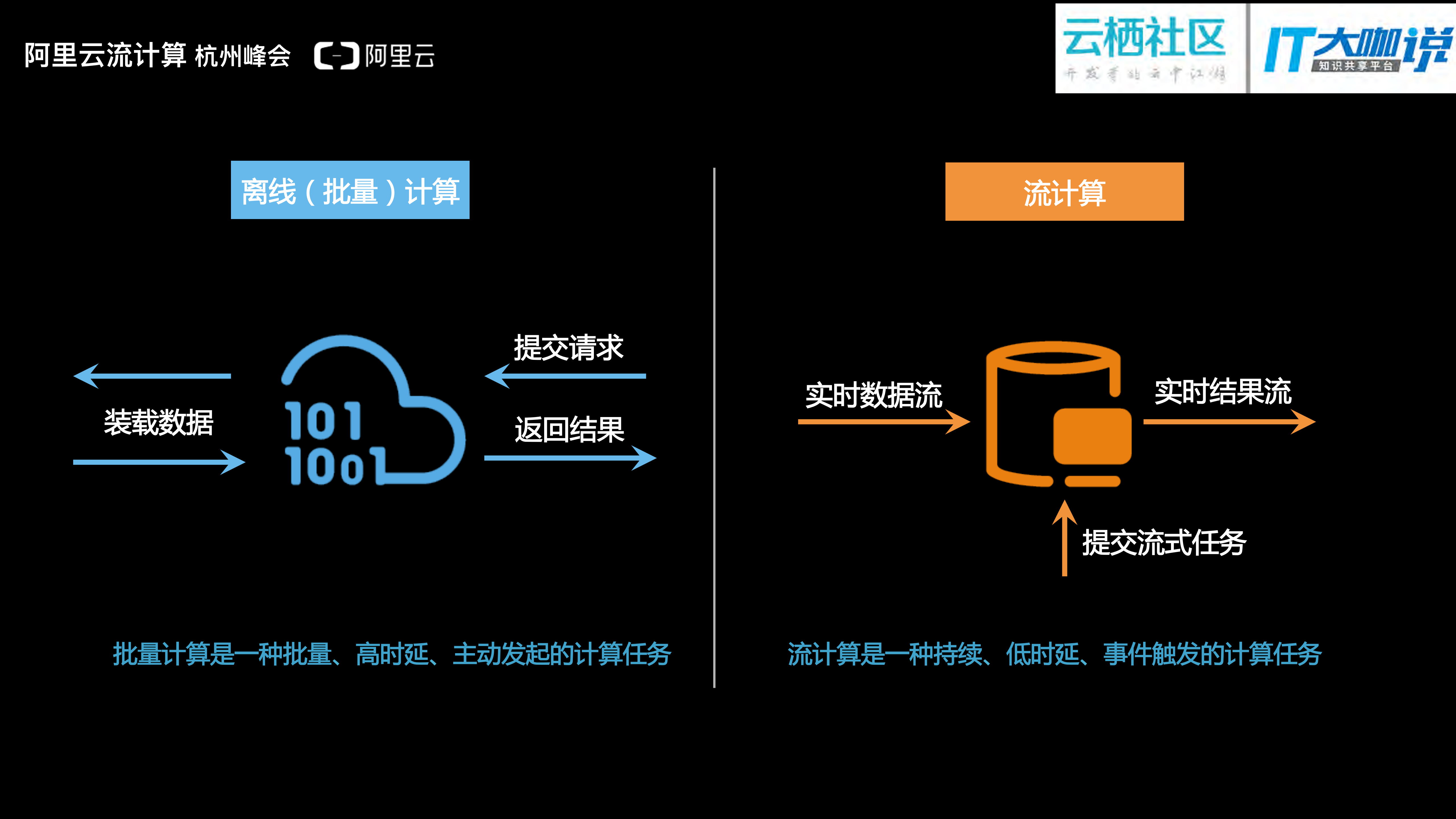 流计算_ITIL之家(www.itilzj.com)_.PDF 第8页