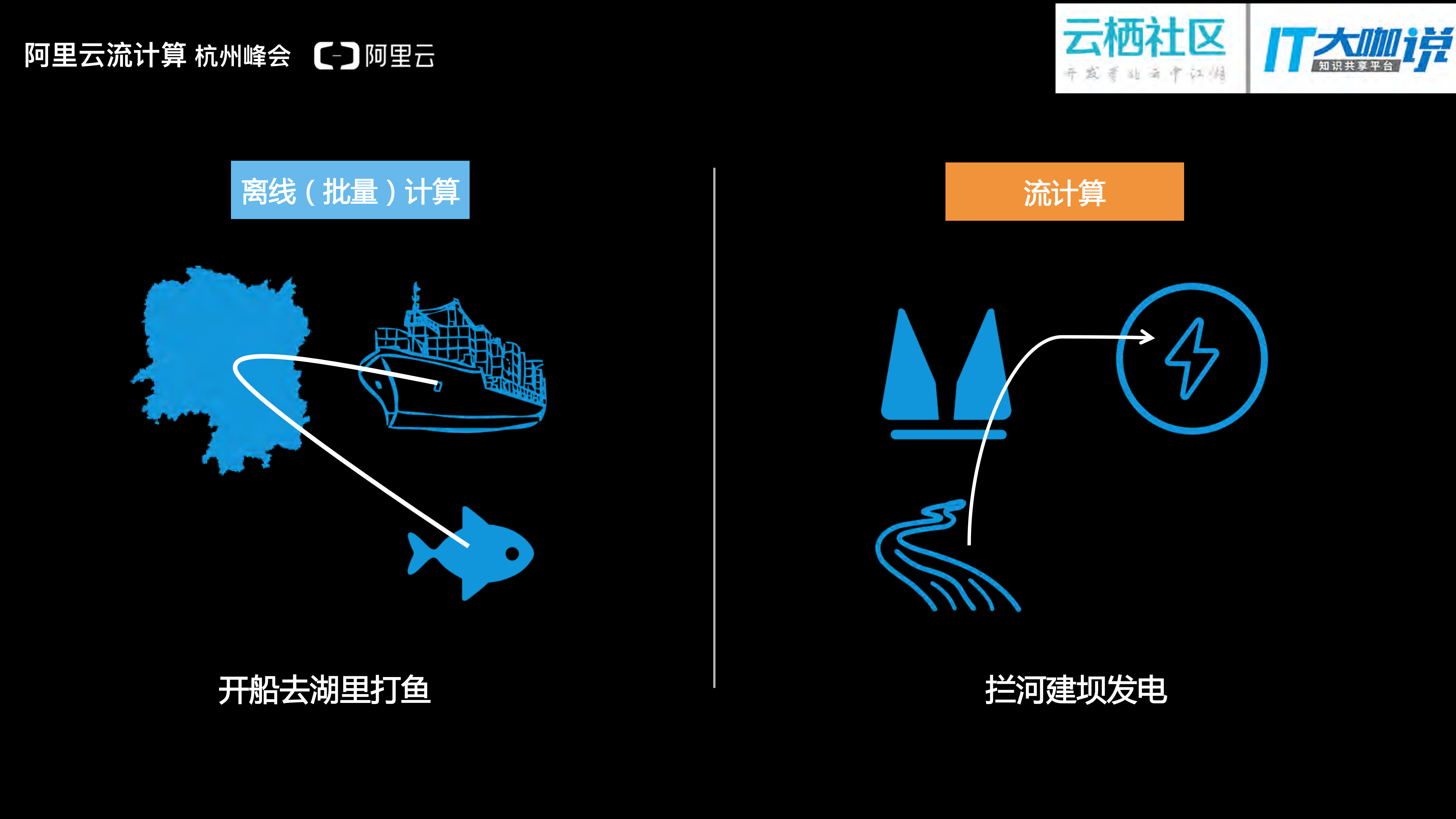 流计算_ITIL之家(www.itilzj.com)_.PDF 第9页