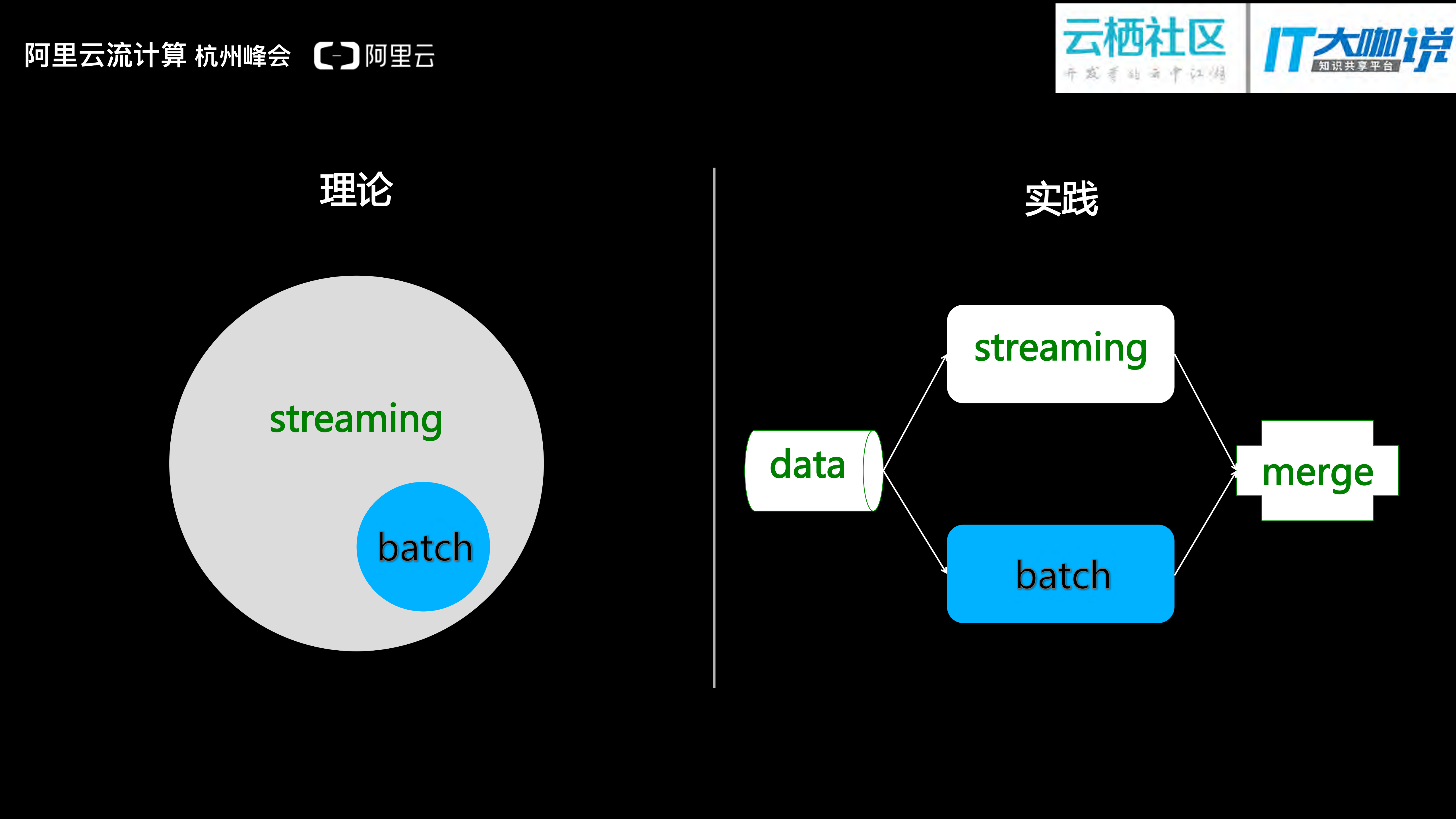 流计算_ITIL之家(www.itilzj.com)_.PDF 第10页