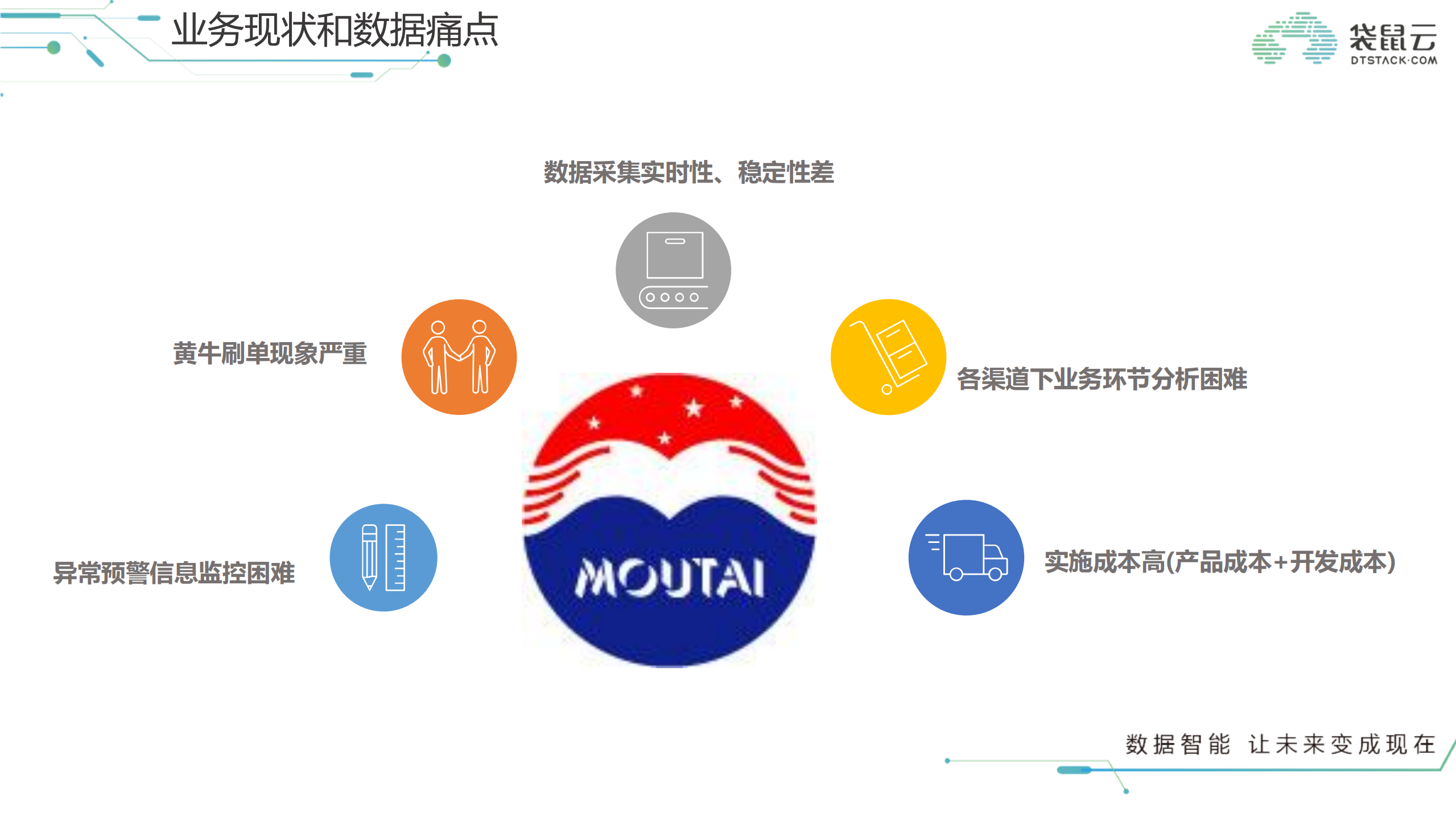 流计算让新零售起飞_ITIL之家(www.itilzj.com)_.PDF 第3页