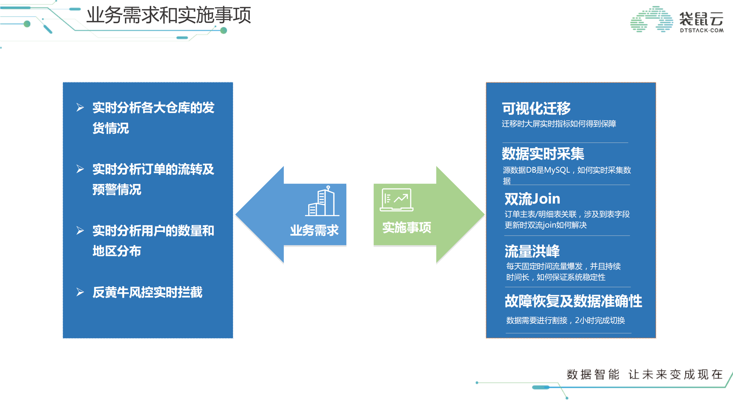流计算让新零售起飞_ITIL之家(www.itilzj.com)_.PDF 第4页