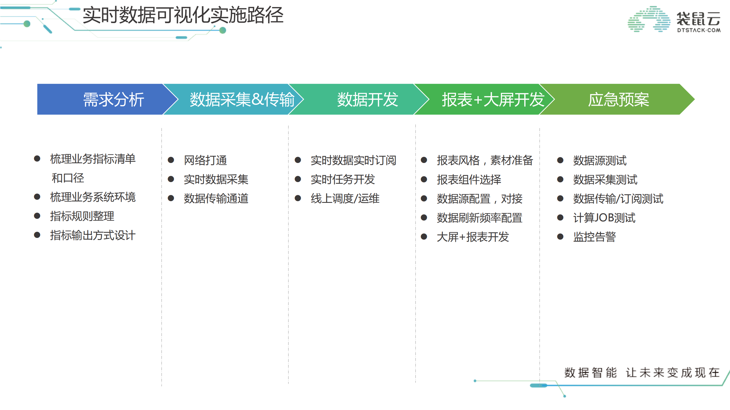 流计算让新零售起飞_ITIL之家(www.itilzj.com)_.PDF 第9页