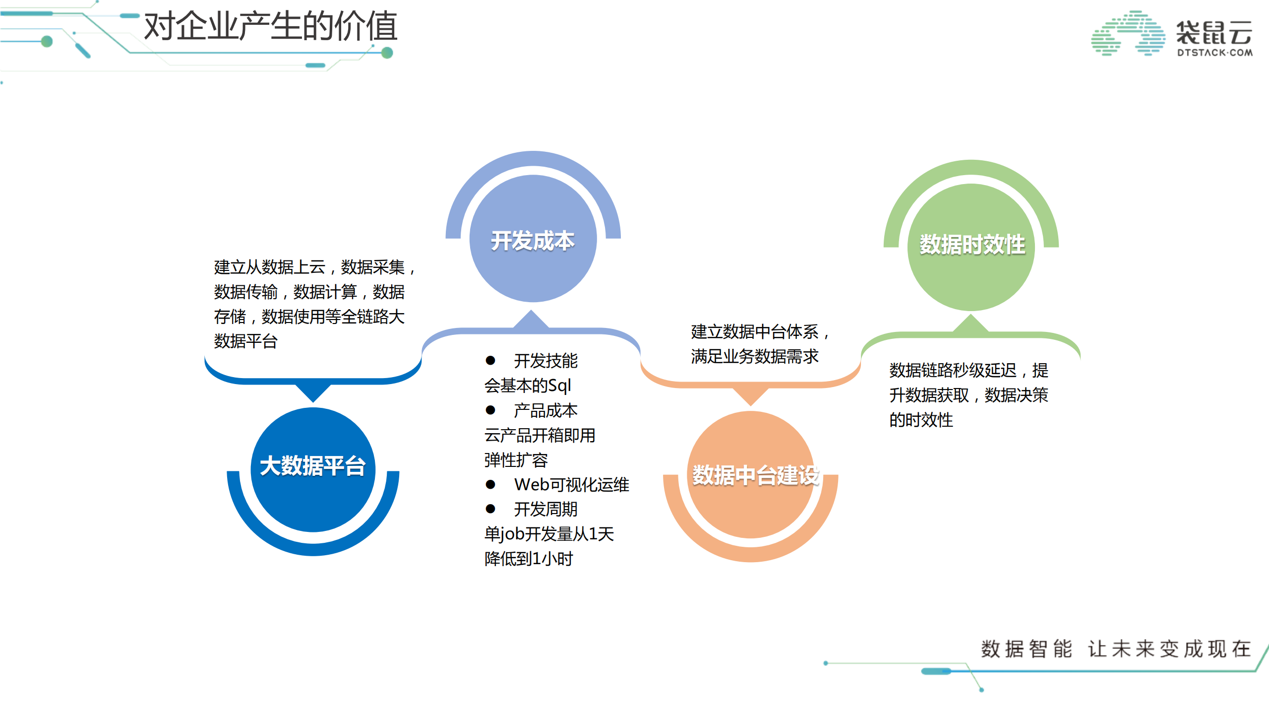 流计算让新零售起飞_ITIL之家(www.itilzj.com)_.PDF 第10页