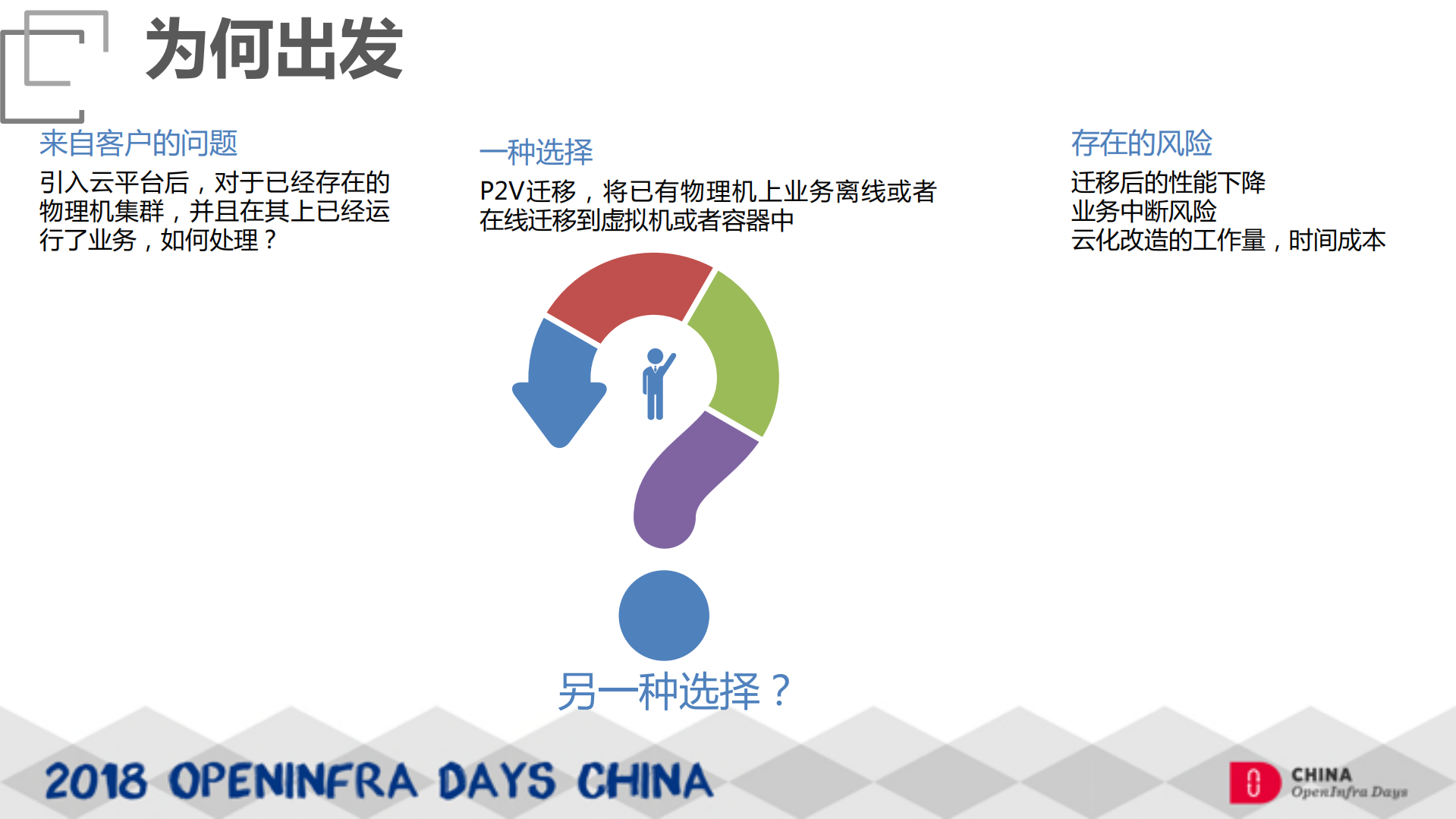 裸金属集群上云之路_ITIL之家(www.itilzj.com)_.PDF 第4页