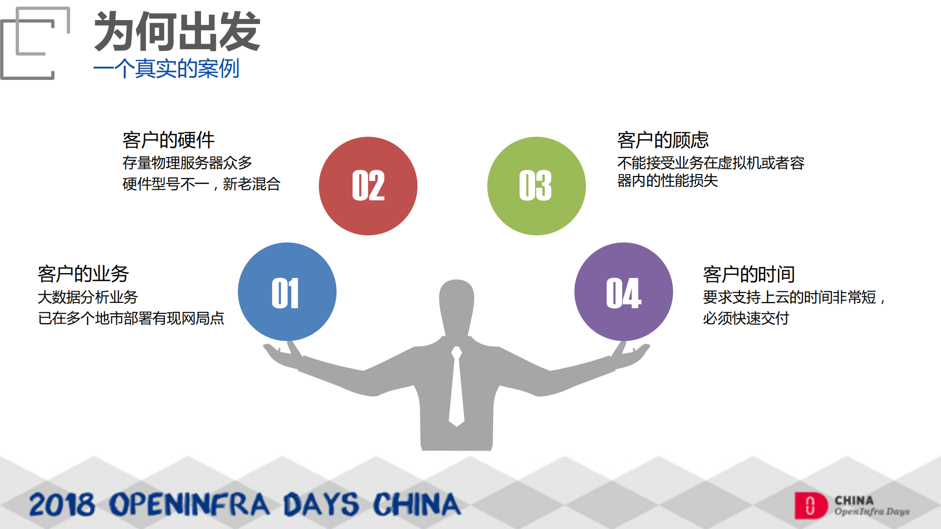 裸金属集群上云之路_ITIL之家(www.itilzj.com)_.PDF 第5页