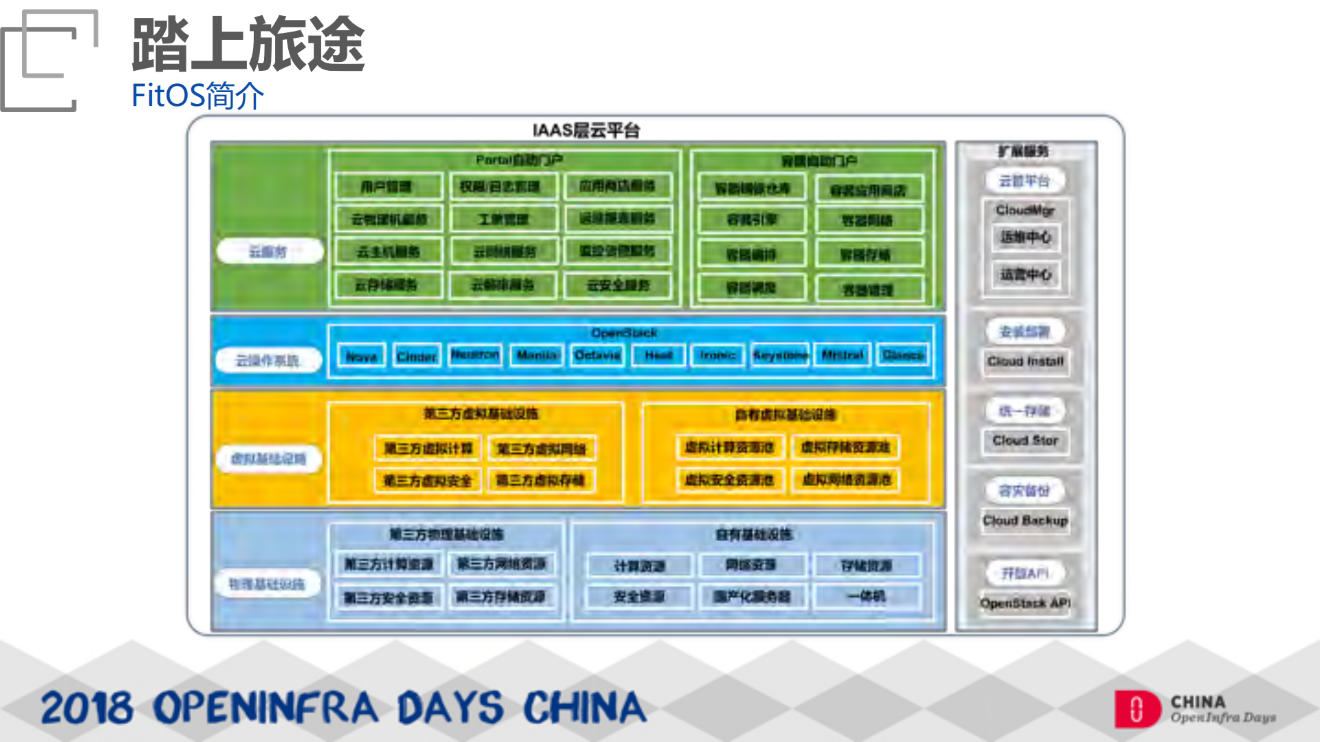 裸金属集群上云之路_ITIL之家(www.itilzj.com)_.PDF 第9页