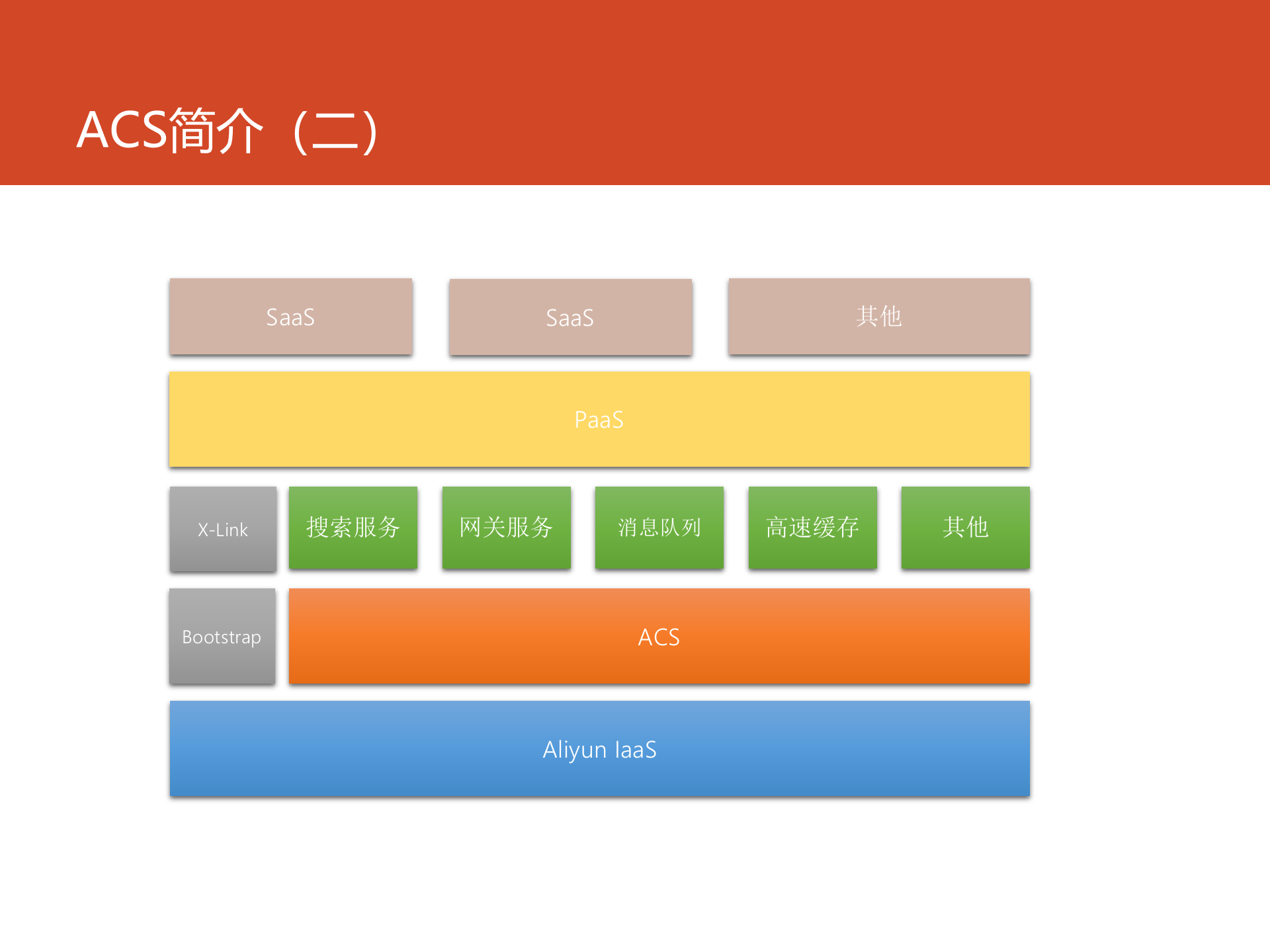 蚂蚁金服Docker实践的挑战与方案_ITIL之家(www.itilzj.com)_.PPTX 第5页