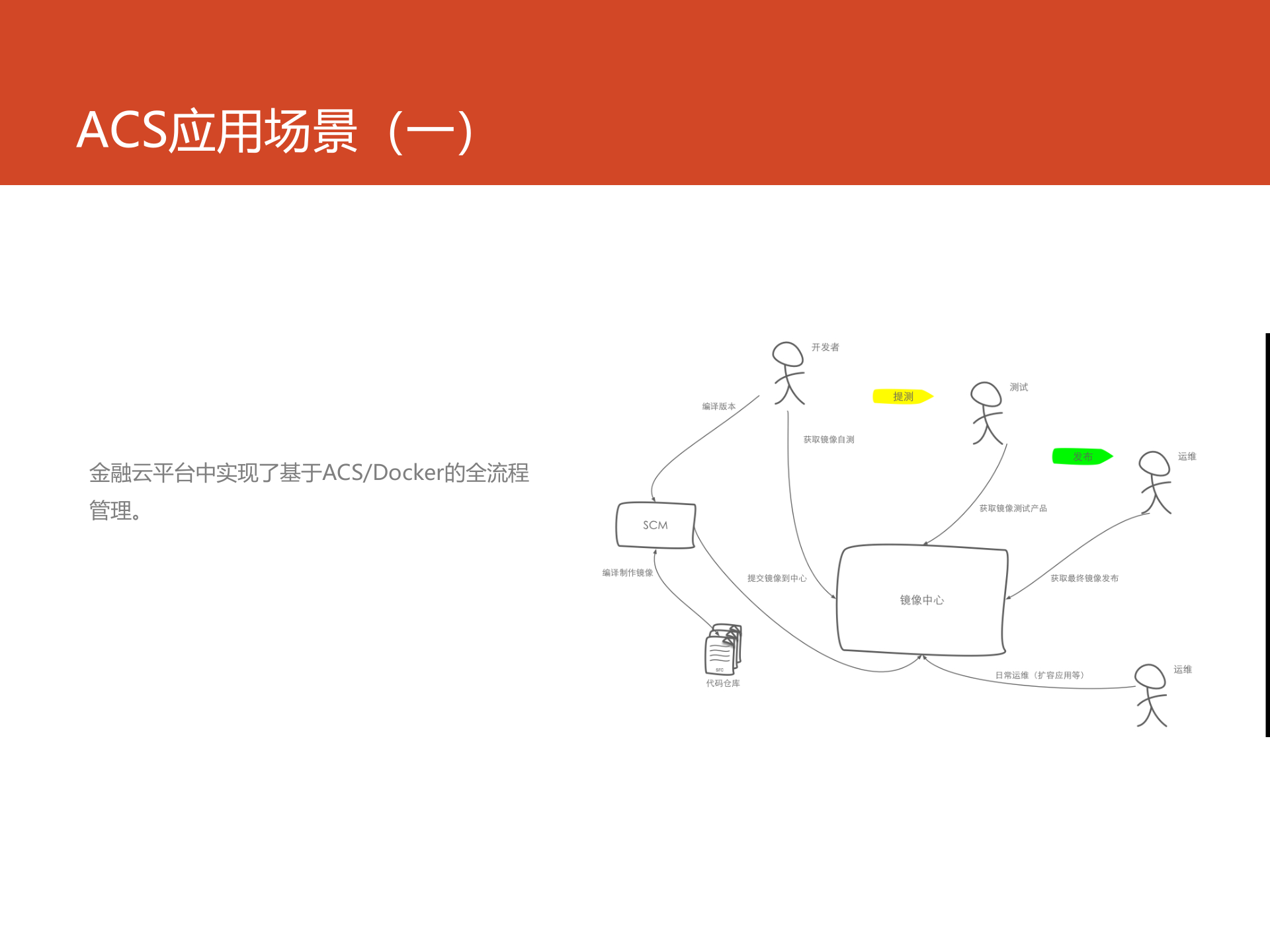 蚂蚁金服Docker实践的挑战与方案_ITIL之家(www.itilzj.com)_.PPTX 第7页