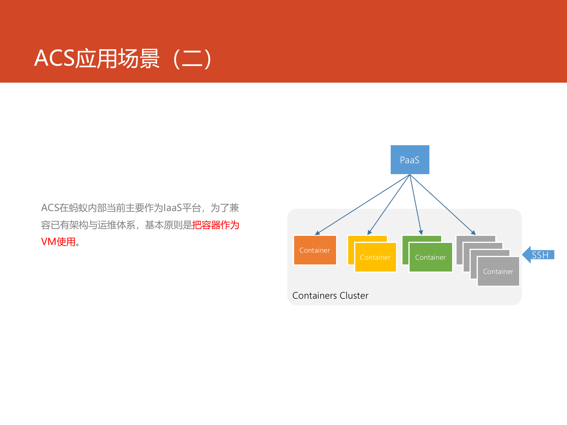 蚂蚁金服Docker实践的挑战与方案_ITIL之家(www.itilzj.com)_.PPTX 第8页