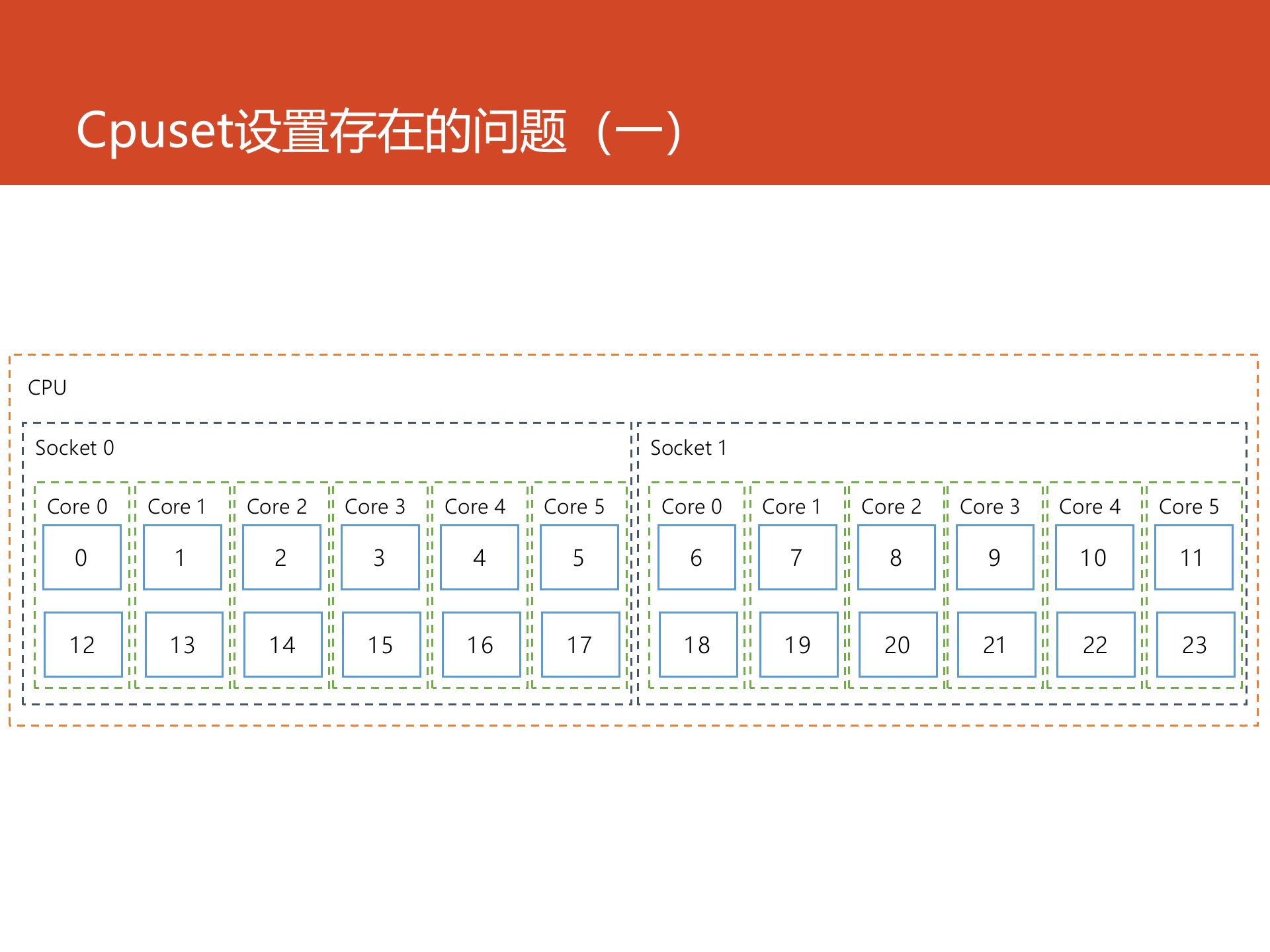 蚂蚁金服Docker实践的挑战与方案_ITIL之家(www.itilzj.com)_.PPTX 第10页