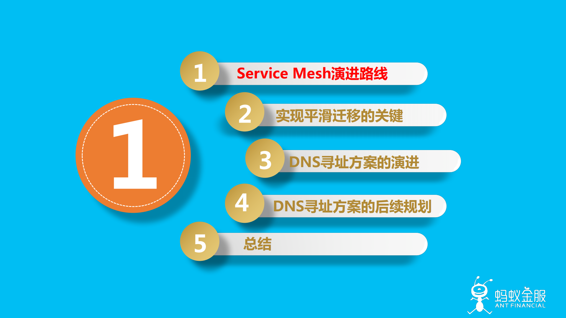 蚂蚁金服Service+Mesh渐进式迁移方案_ITIL之家(www.itilzj.com)_.PDF 第2页
