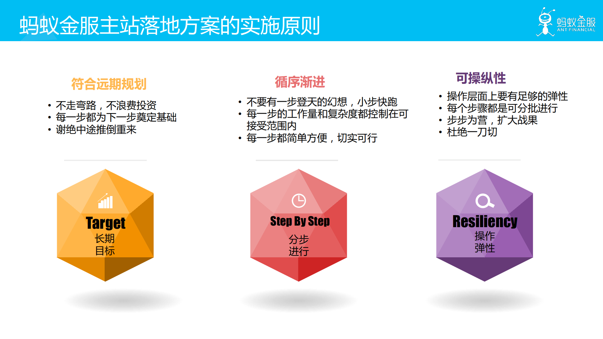 蚂蚁金服Service+Mesh渐进式迁移方案_ITIL之家(www.itilzj.com)_.PDF 第4页