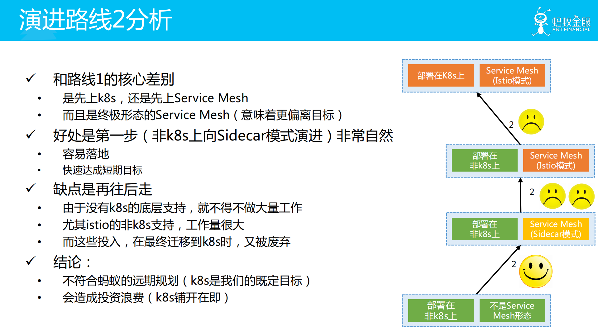 蚂蚁金服Service+Mesh渐进式迁移方案_ITIL之家(www.itilzj.com)_.PDF 第6页